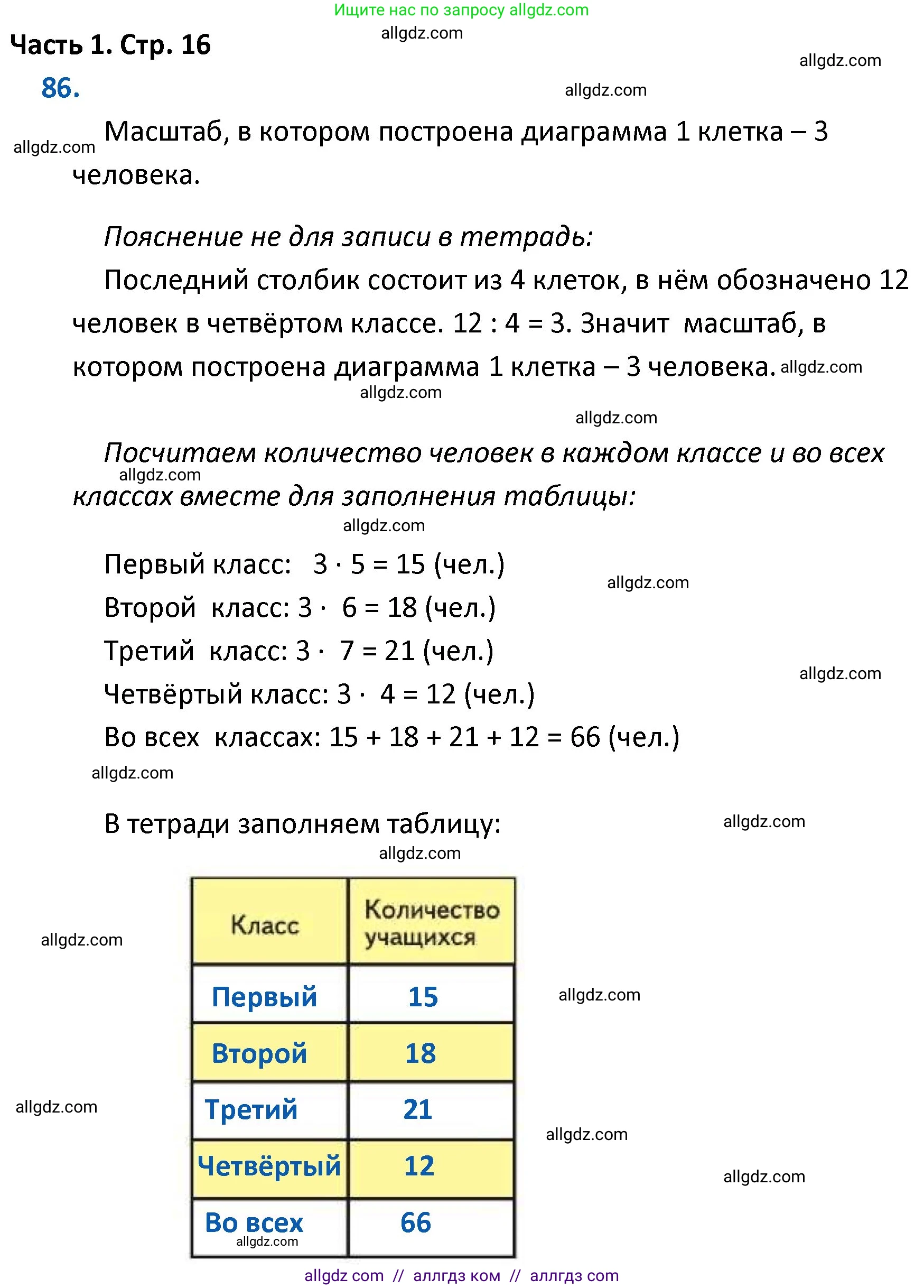 Математика, 4 класс Учебник, авторы: Моро Мария Игнатьевна, Бантова Мария Александровна, Бельтюкова Галина Васильевна, Волкова Светлана Ивановна, Степанова Светлана Вячеславовна, издательство Просвещение, Москва, 2023, белого цвета, Часть 1, страница 16, номер 86, Решение 1
