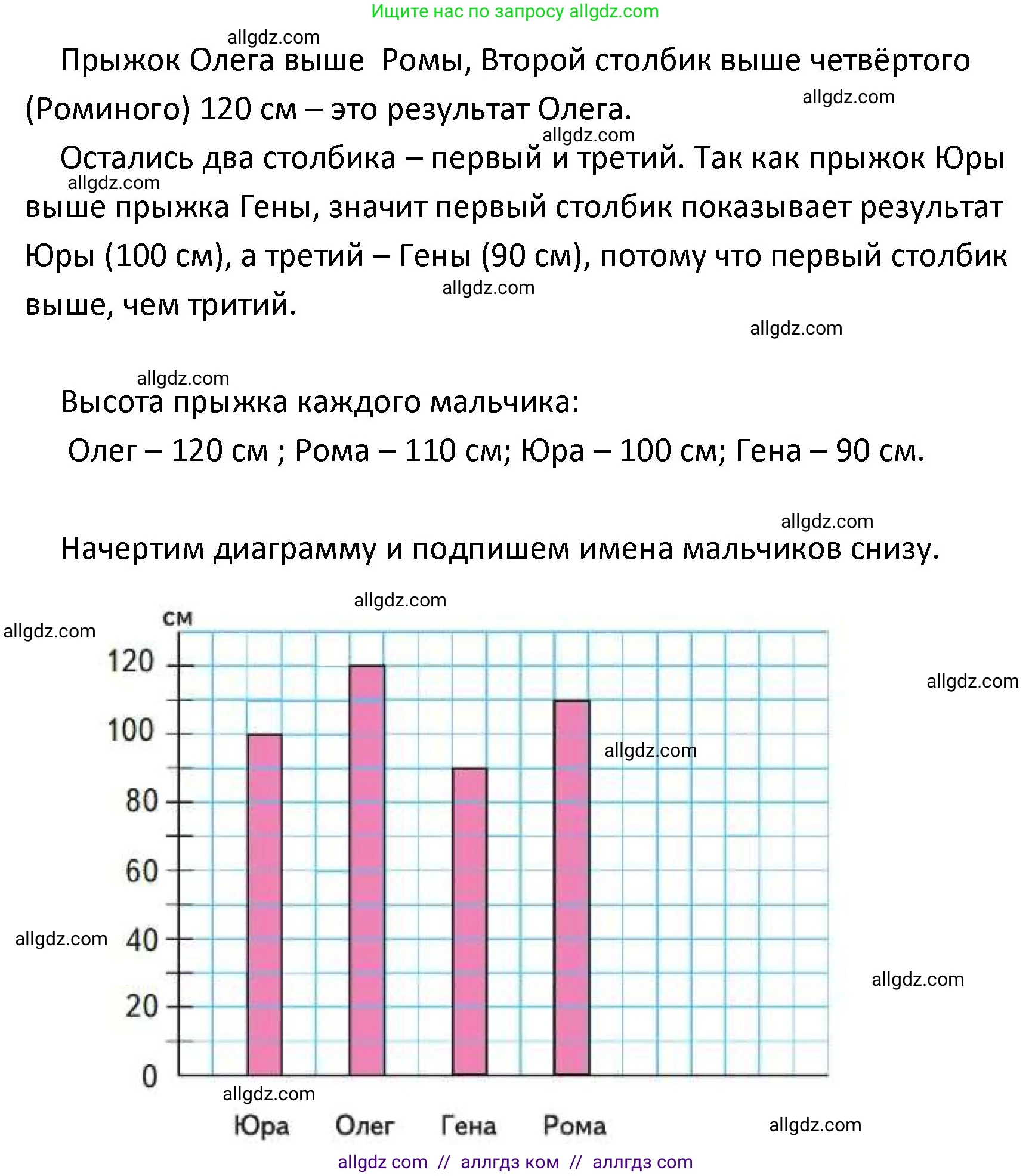Математика, 4 класс Учебник, авторы: Моро Мария Игнатьевна, Бантова Мария Александровна, Бельтюкова Галина Васильевна, Волкова Светлана Ивановна, Степанова Светлана Вячеславовна, издательство Просвещение, Москва, 2023, белого цвета, Часть 1, страница 17, номер 87, Решение 1 (продолжение 2)