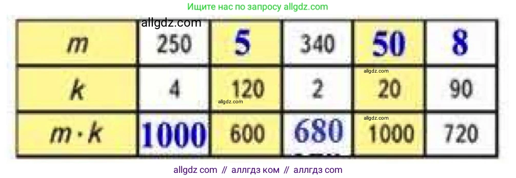 Математика, 4 класс Учебник, авторы: Моро Мария Игнатьевна, Бантова Мария Александровна, Бельтюкова Галина Васильевна, Волкова Светлана Ивановна, Степанова Светлана Вячеславовна, издательство Просвещение, Москва, 2023, белого цвета, Часть 2, страница 61, номер 239, Решение 1 (продолжение 2)