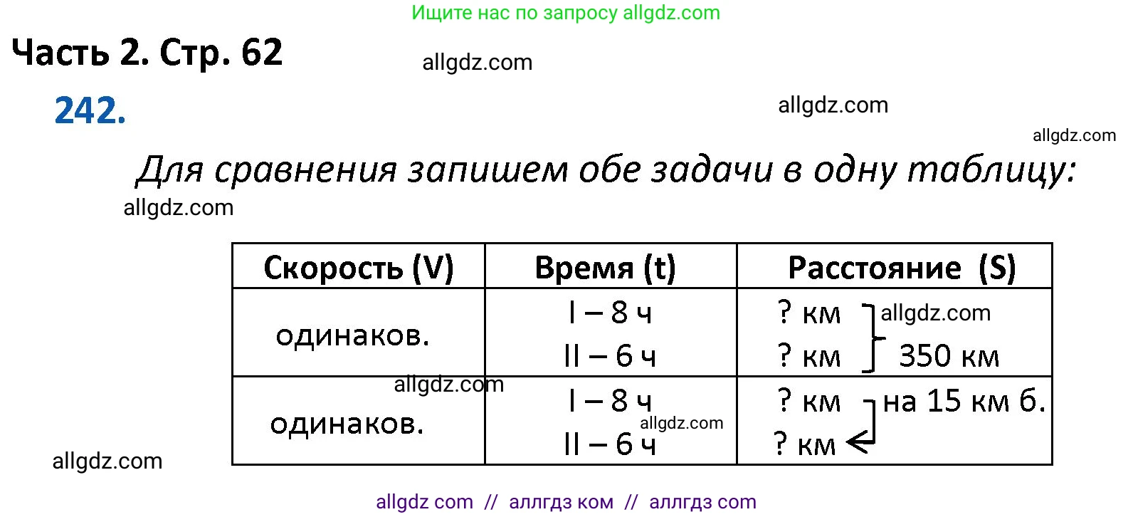 Математика, 4 класс Учебник, авторы: Моро Мария Игнатьевна, Бантова Мария Александровна, Бельтюкова Галина Васильевна, Волкова Светлана Ивановна, Степанова Светлана Вячеславовна, издательство Просвещение, Москва, 2023, белого цвета, Часть 2, страница 62, номер 242, Решение 1