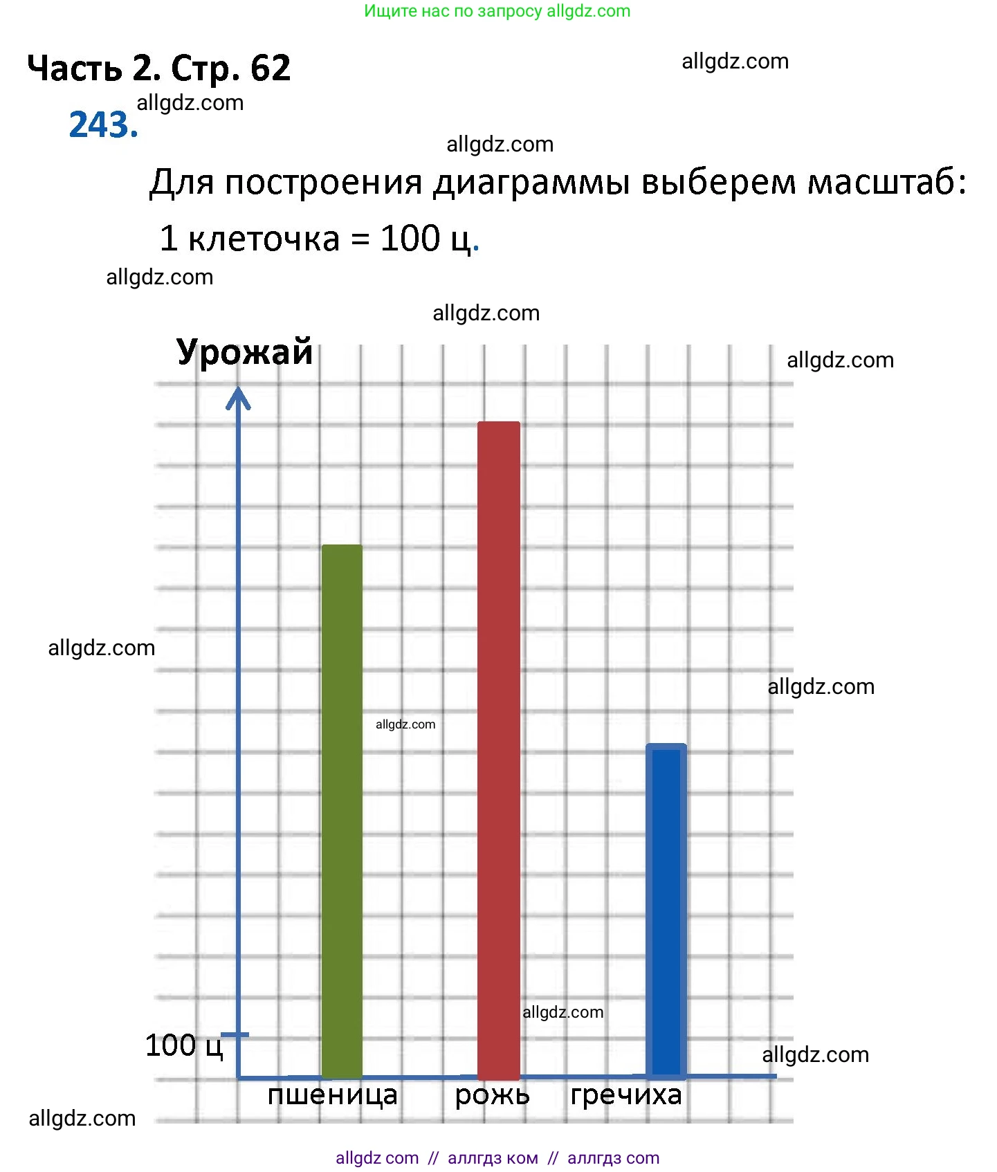 Математика, 4 класс Учебник, авторы: Моро Мария Игнатьевна, Бантова Мария Александровна, Бельтюкова Галина Васильевна, Волкова Светлана Ивановна, Степанова Светлана Вячеславовна, издательство Просвещение, Москва, 2023, белого цвета, Часть 2, страница 62, номер 243, Решение 1