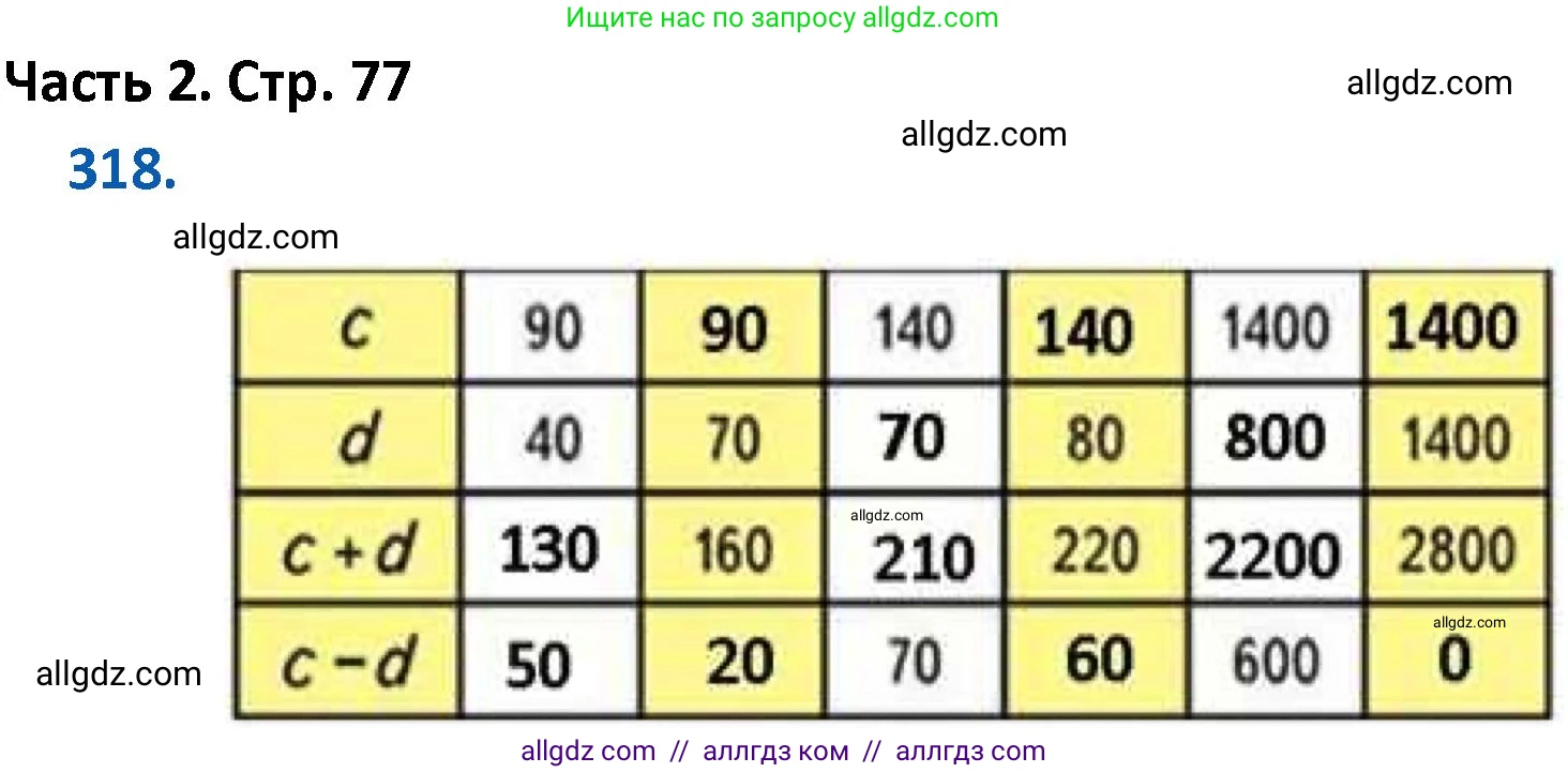 Математика, 4 класс Учебник, авторы: Моро Мария Игнатьевна, Бантова Мария Александровна, Бельтюкова Галина Васильевна, Волкова Светлана Ивановна, Степанова Светлана Вячеславовна, издательство Просвещение, Москва, 2023, белого цвета, Часть 2, страница 77, номер 318, Решение 1