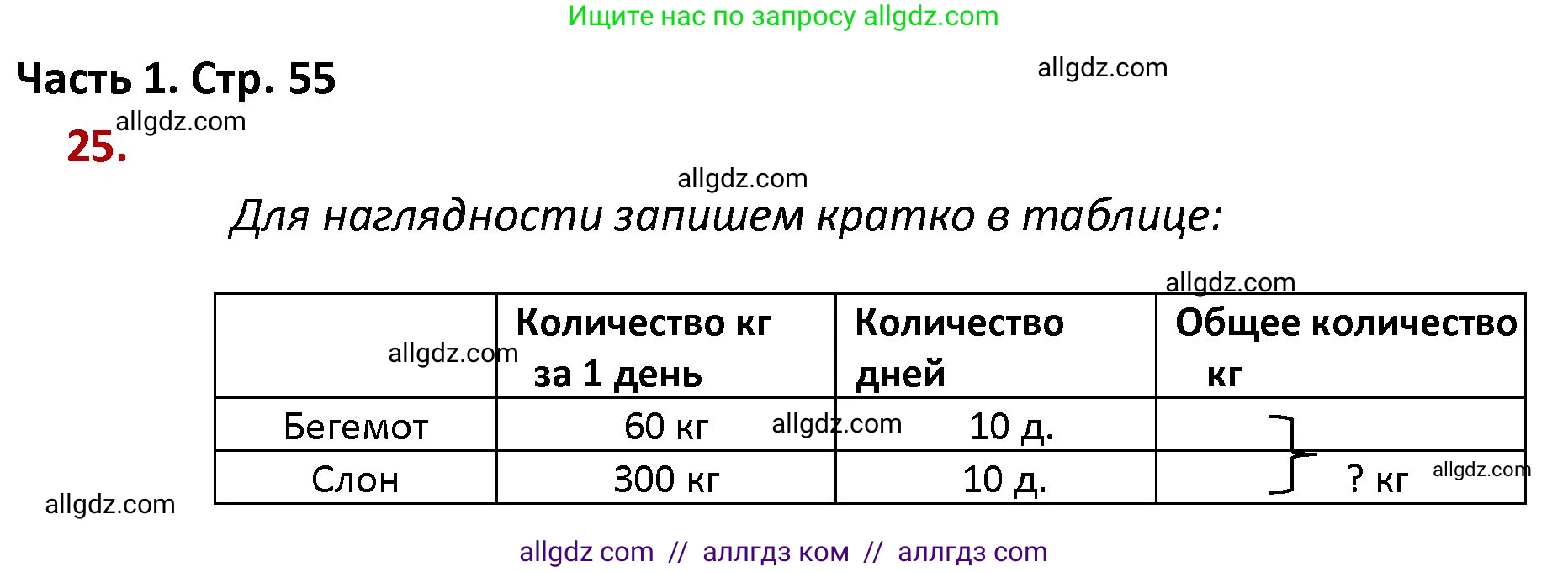 Математика, 4 класс Учебник, авторы: Моро Мария Игнатьевна, Бантова Мария Александровна, Бельтюкова Галина Васильевна, Волкова Светлана Ивановна, Степанова Светлана Вячеславовна, издательство Просвещение, Москва, 2023, белого цвета, Часть 1, страница 55, номер 25, Решение 1