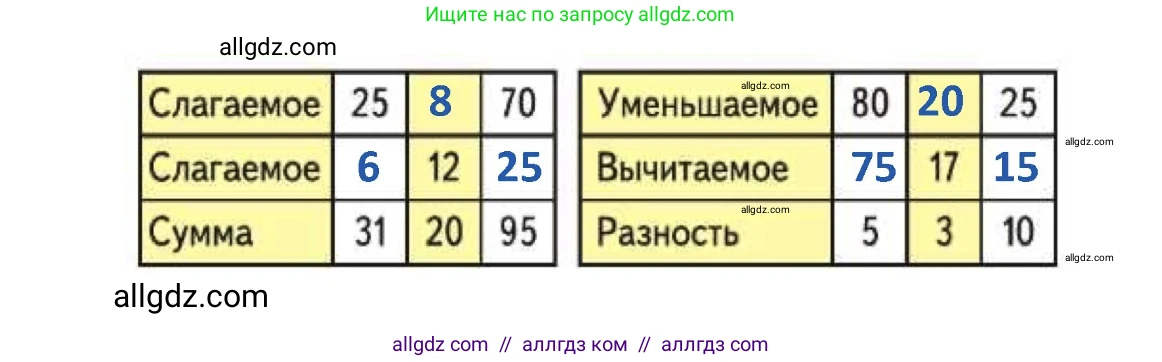 Математика, 4 класс Учебник, авторы: Моро Мария Игнатьевна, Бантова Мария Александровна, Бельтюкова Галина Васильевна, Волкова Светлана Ивановна, Степанова Светлана Вячеславовна, издательство Просвещение, Москва, 2023, белого цвета, Часть 2, страница 93, номер 9, Решение 1 (продолжение 2)