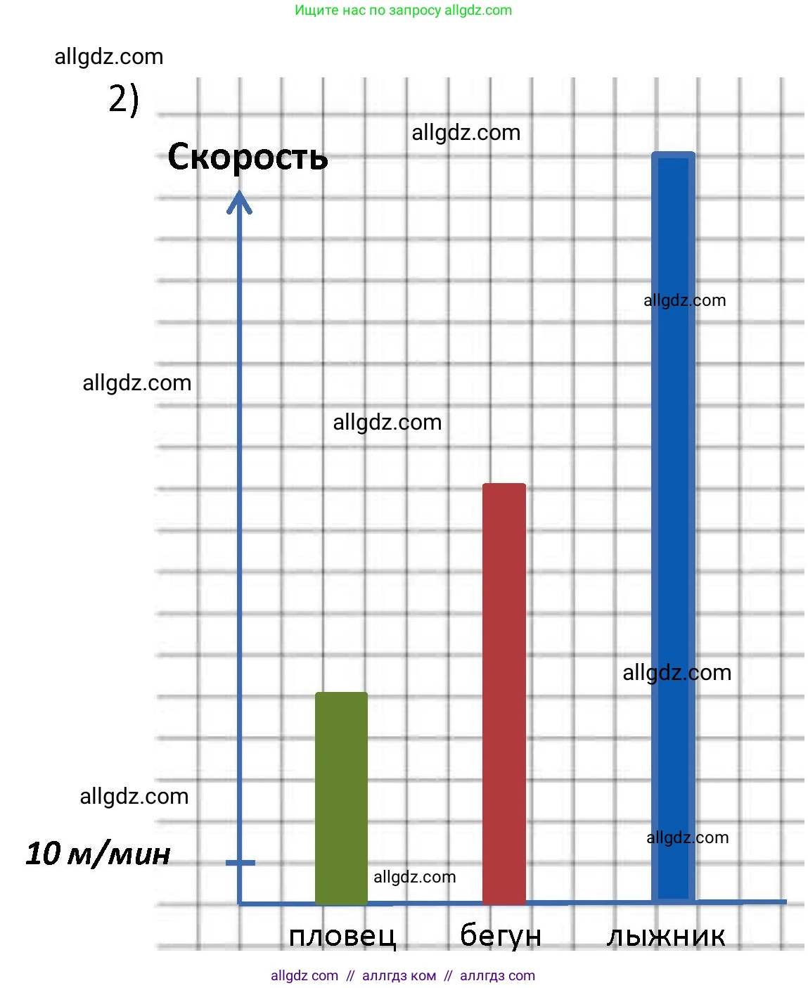 Математика, 4 класс Учебник, авторы: Моро Мария Игнатьевна, Бантова Мария Александровна, Бельтюкова Галина Васильевна, Волкова Светлана Ивановна, Степанова Светлана Вячеславовна, издательство Просвещение, Москва, 2023, белого цвета, Часть 2, страница 10, номер 2, Решение 1 (продолжение 2)