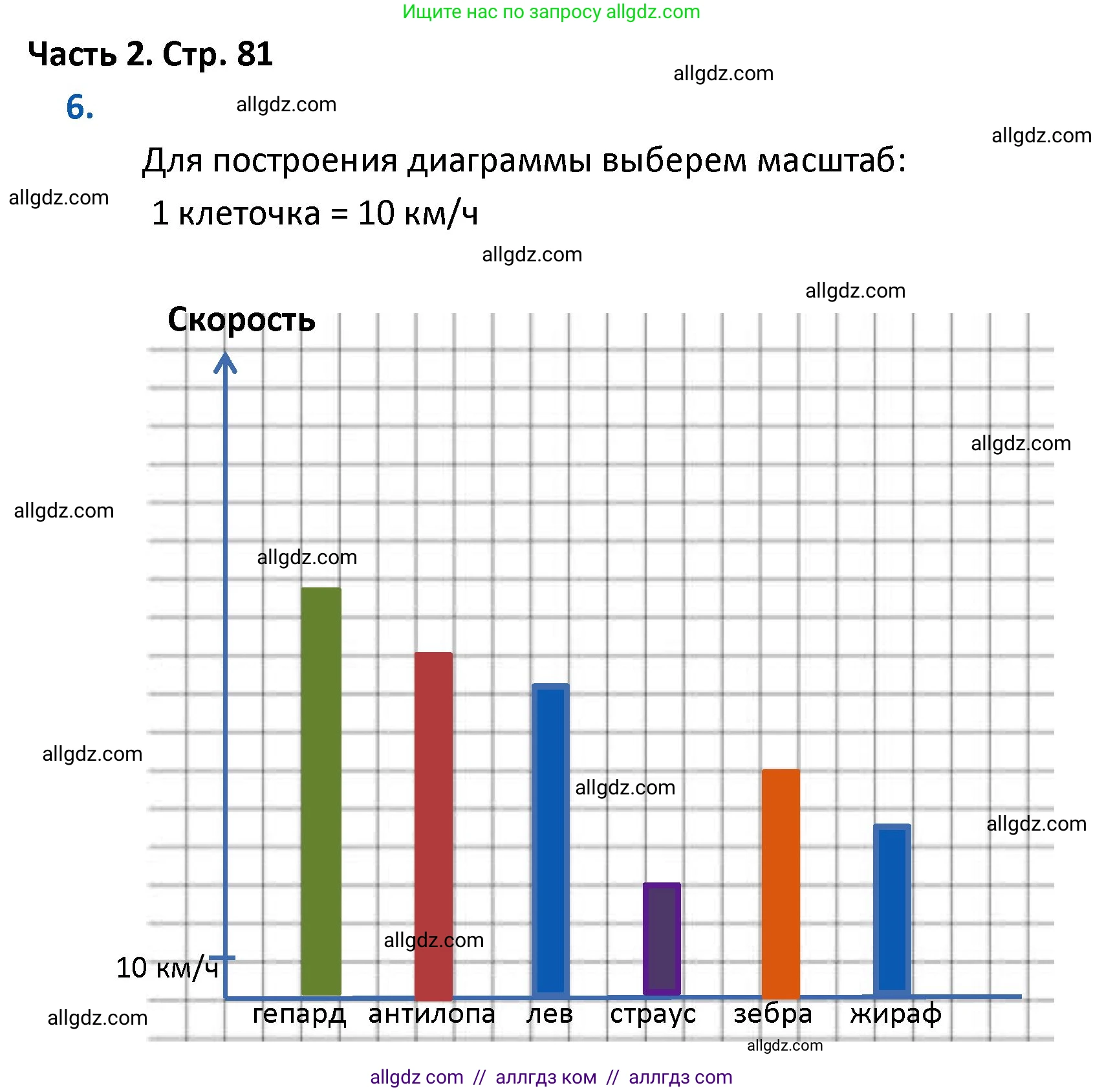 Математика, 4 класс Учебник, авторы: Моро Мария Игнатьевна, Бантова Мария Александровна, Бельтюкова Галина Васильевна, Волкова Светлана Ивановна, Степанова Светлана Вячеславовна, издательство Просвещение, Москва, 2023, белого цвета, Часть 2, страница 81, номер 6, Решение 1