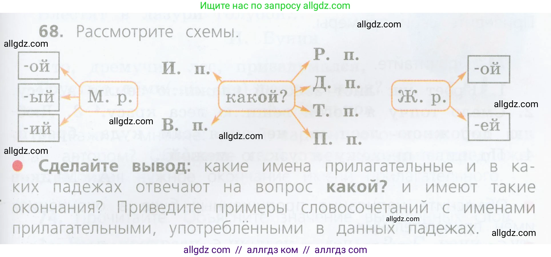Русский язык, 4 класс Учебник, авторы: Канакина Валентина Павловна, Горецкий Всеслав Гаврилович, издательство Просвещение, Москва, 2023, белого цвета, Часть 2, страница 33, номер 68, Условие