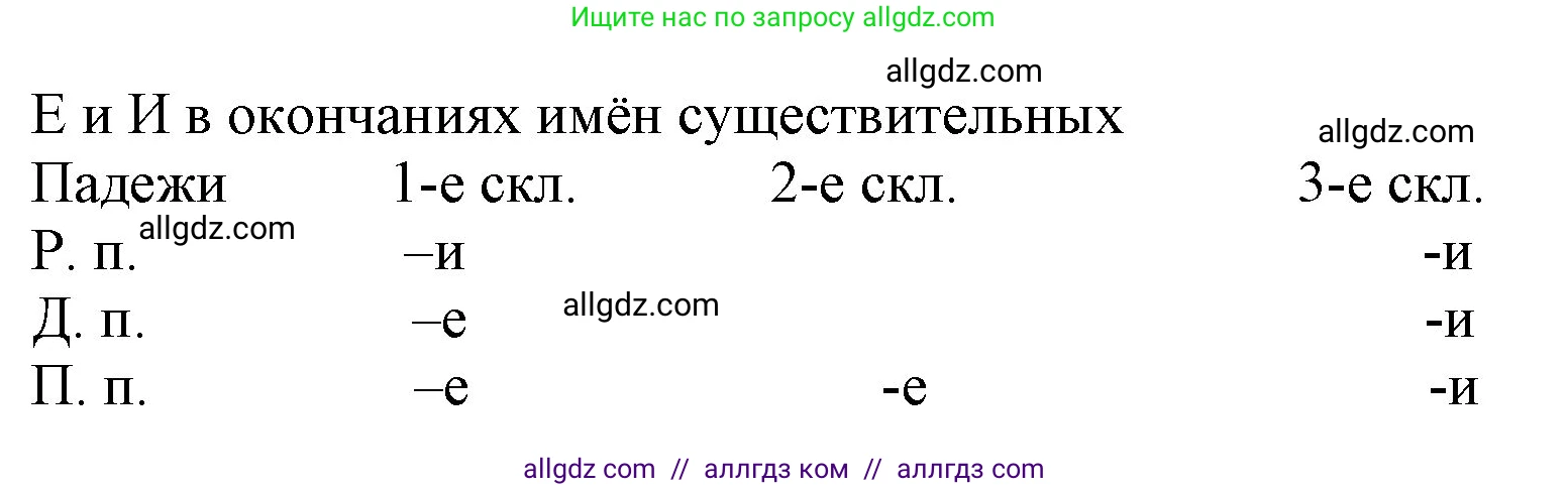 Русский язык, 4 класс Учебник, авторы: Канакина Валентина Павловна, Горецкий Всеслав Гаврилович, издательство Просвещение, Москва, 2023, белого цвета, Часть 1, страница 122, номер 236, Решение (продолжение 2)