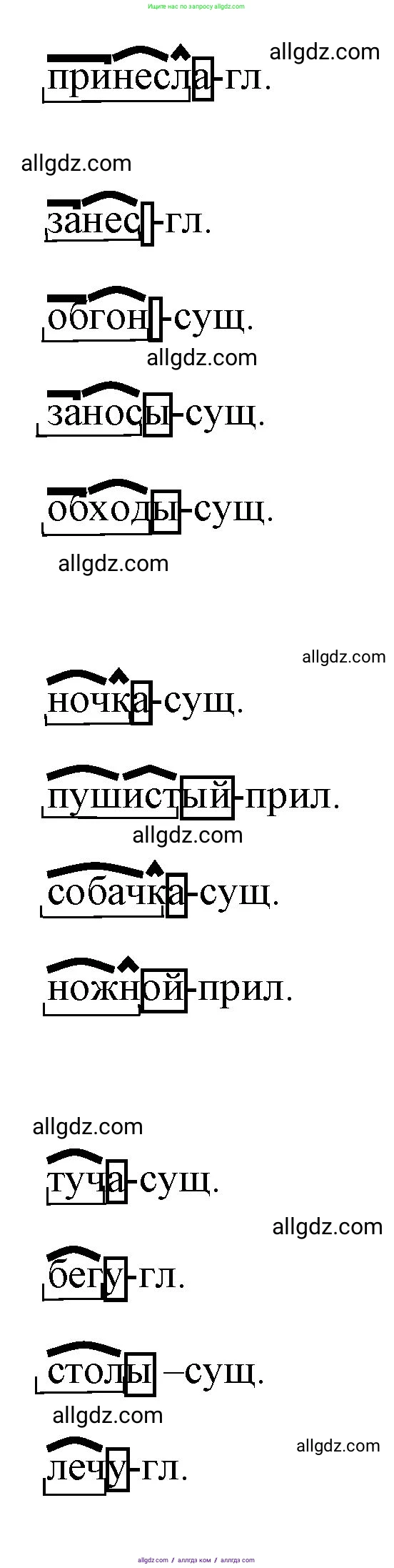 Русский язык, 4 класс Учебник, авторы: Канакина Валентина Павловна, Горецкий Всеслав Гаврилович, издательство Просвещение, Москва, 2023, белого цвета, Часть 1, страница 58, номер 96, Решение (продолжение 2)