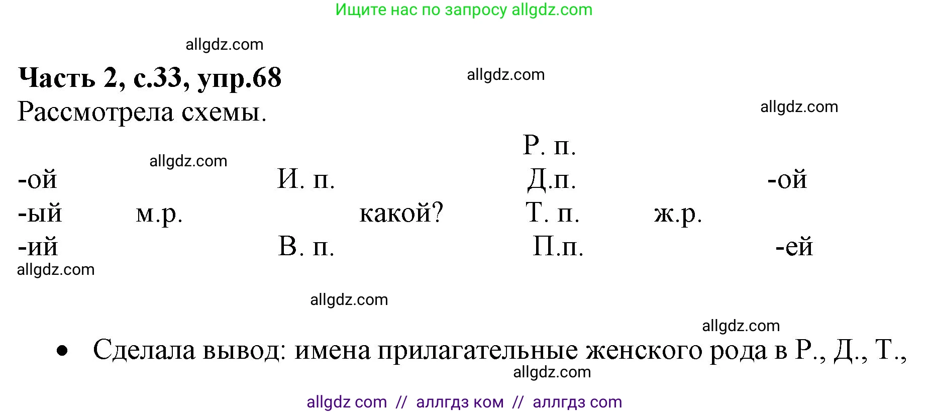 Русский язык, 4 класс Учебник, авторы: Канакина Валентина Павловна, Горецкий Всеслав Гаврилович, издательство Просвещение, Москва, 2023, белого цвета, Часть 2, страница 33, номер 68, Решение