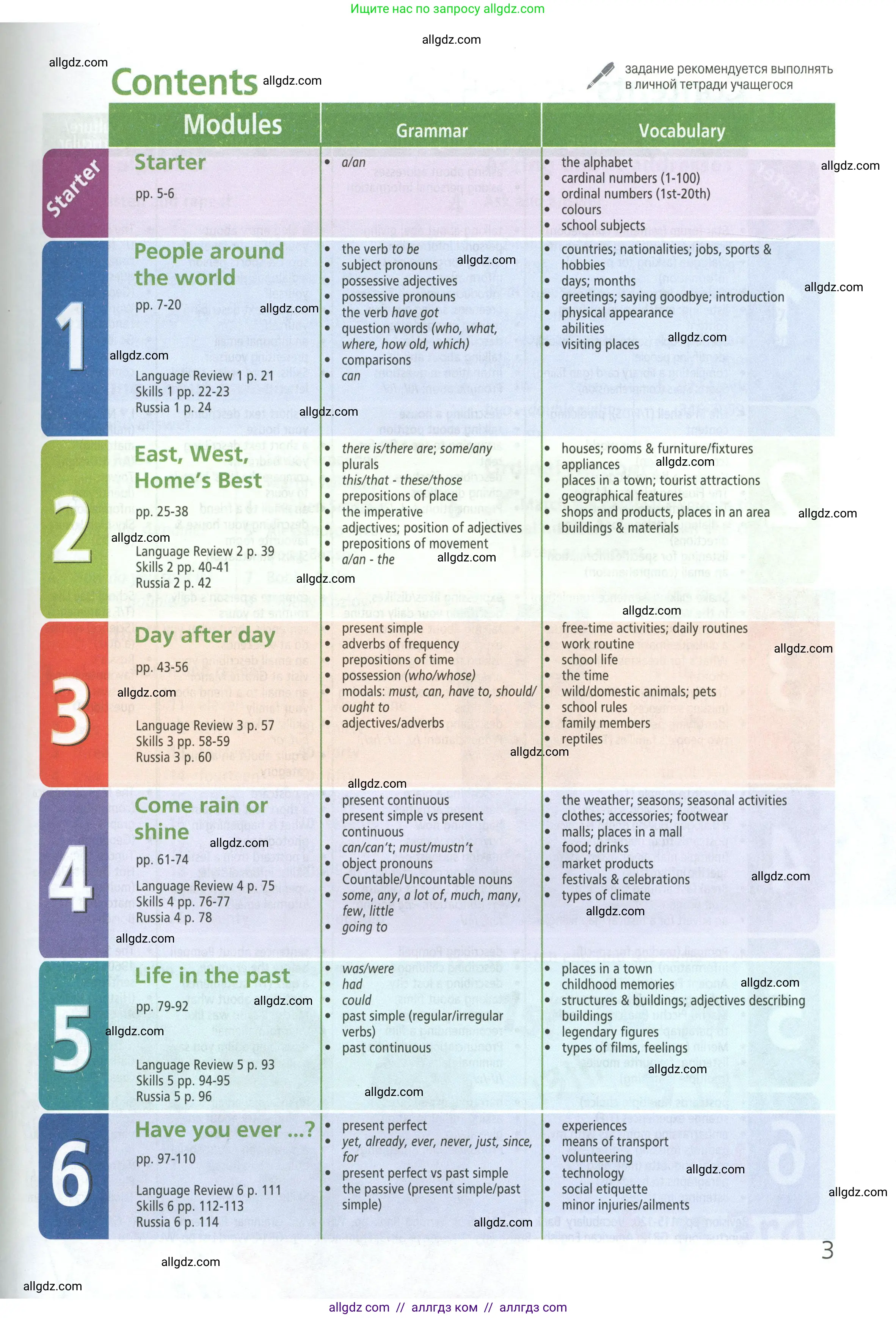 Английский язык (english), 5 класс Учебник (Student's book), авторы: Баранова Ксения Михайловна (Baranova Ksenia), Дули Дженни (Dooley Jenny), Копылова Виктория Викторовна (Kopylova Victoria), Мильруд Радислав Петрович (Millrood Radislav), Эванс Вирджиния (Evans Virginia), издательство Просвещение, Москва, 2023, белого цвета, страница 3