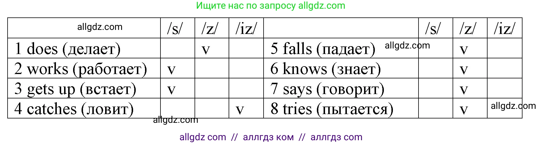 Английский язык (english), 5 класс Учебник (Student's book), авторы: Баранова Ксения Михайловна (Baranova Ksenia), Дули Дженни (Dooley Jenny), Копылова Виктория Викторовна (Kopylova Victoria), Мильруд Радислав Петрович (Millrood Radislav), Эванс Вирджиния (Evans Virginia), издательство Просвещение, Москва, 2023, белого цвета, страница 45, номер 5, Решение (продолжение 2)