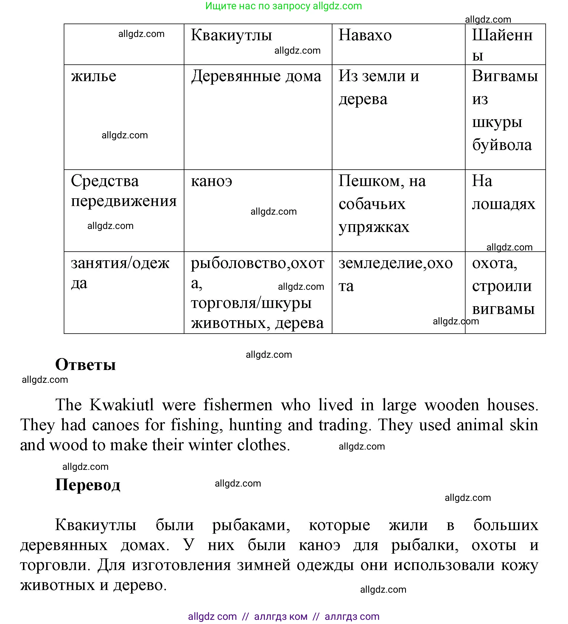 Английский язык (english), 5 класс Учебник (Student's book), авторы: Баранова Ксения Михайловна (Baranova Ksenia), Дули Дженни (Dooley Jenny), Копылова Виктория Викторовна (Kopylova Victoria), Мильруд Радислав Петрович (Millrood Radislav), Эванс Вирджиния (Evans Virginia), издательство Просвещение, Москва, 2023, белого цвета, страница 92, номер 4, Решение (продолжение 2)