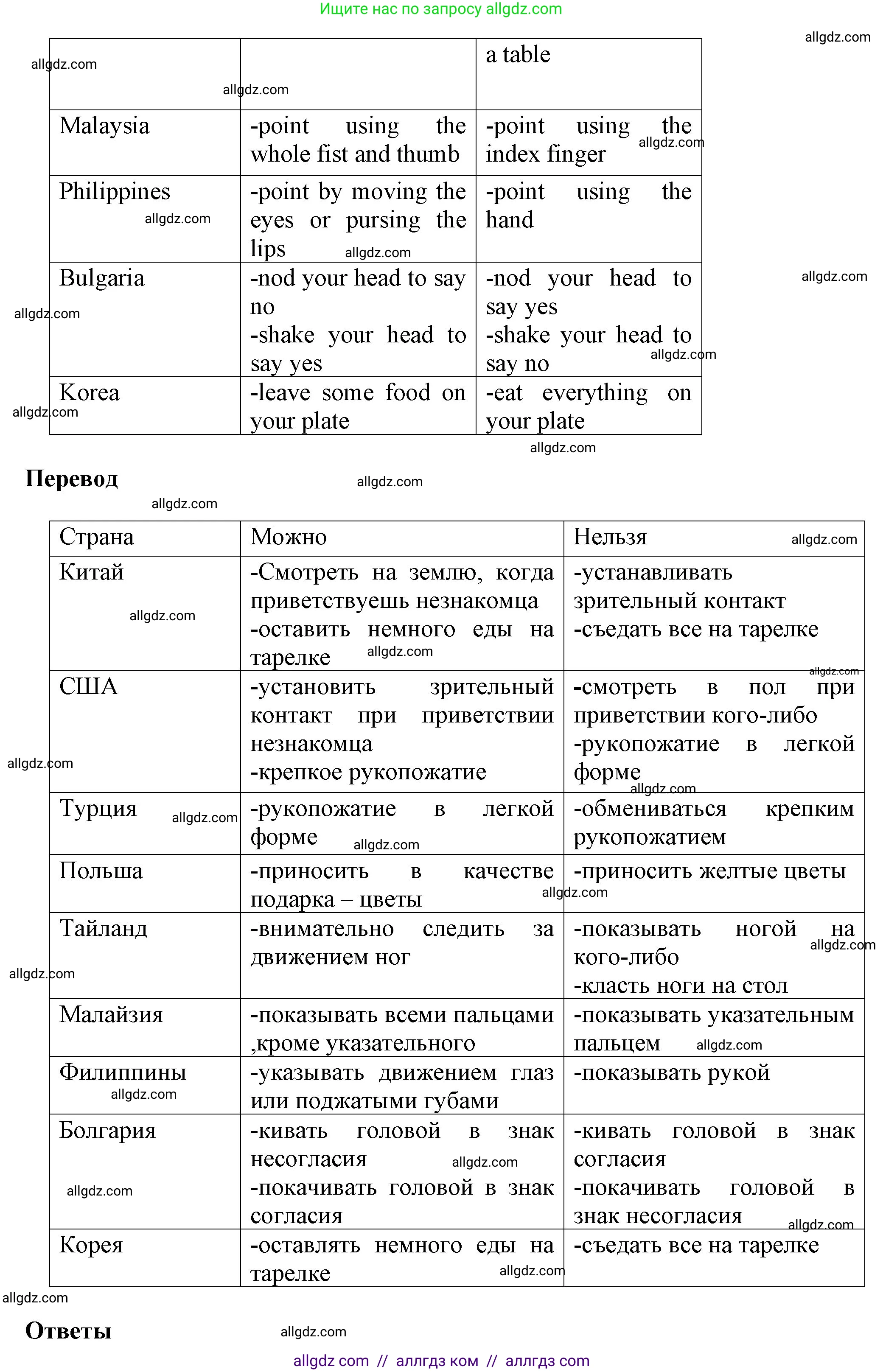 Английский язык (english), 5 класс Учебник (Student's book), авторы: Баранова Ксения Михайловна (Baranova Ksenia), Дули Дженни (Dooley Jenny), Копылова Виктория Викторовна (Kopylova Victoria), Мильруд Радислав Петрович (Millrood Radislav), Эванс Вирджиния (Evans Virginia), издательство Просвещение, Москва, 2023, белого цвета, страница 107, номер 5, Решение (продолжение 2)