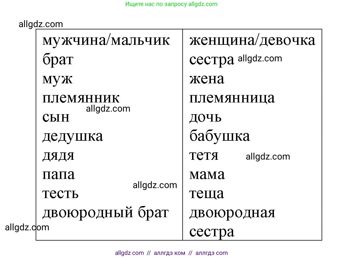 Английский язык (english), 5 класс Учебник (Student's book), авторы: Баранова Ксения Михайловна (Baranova Ksenia), Дули Дженни (Dooley Jenny), Копылова Виктория Викторовна (Kopylova Victoria), Мильруд Радислав Петрович (Millrood Radislav), Эванс Вирджиния (Evans Virginia), издательство Просвещение, Москва, 2023, белого цвета, страница 135, номер 14, Решение (продолжение 2)