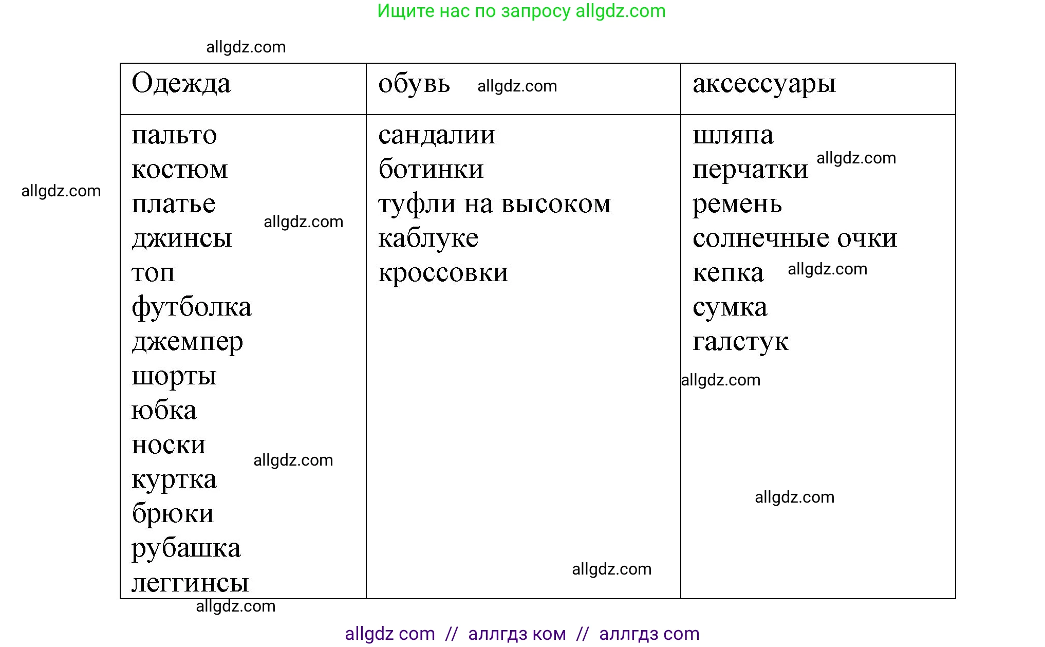 Английский язык (english), 5 класс Учебник (Student's book), авторы: Баранова Ксения Михайловна (Baranova Ksenia), Дули Дженни (Dooley Jenny), Копылова Виктория Викторовна (Kopylova Victoria), Мильруд Радислав Петрович (Millrood Radislav), Эванс Вирджиния (Evans Virginia), издательство Просвещение, Москва, 2023, белого цвета, страница 138, номер 5, Решение (продолжение 3)