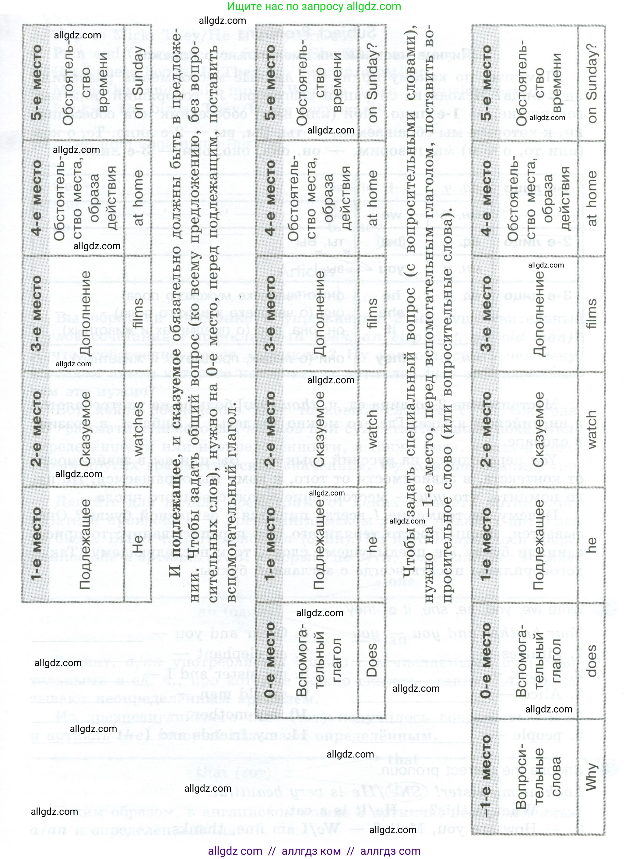Английский язык (english), 5 класс Грамматический тренажёр, автор: Тимофеева Светлана Леонидовна, издательство Просвещение, Москва, 2023, оранжевого цвета, страница 8, номер 1, Условие 2023-2027 (продолжение 2)