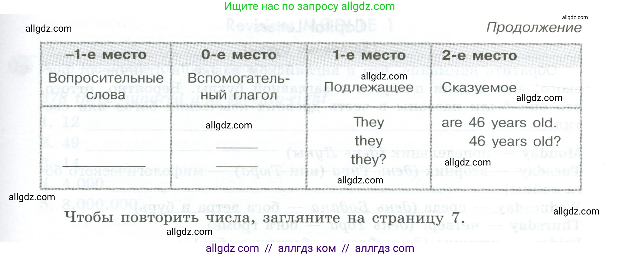 Английский язык (english), 5 класс Грамматический тренажёр, автор: Тимофеева Светлана Леонидовна, издательство Просвещение, Москва, 2023, оранжевого цвета, страница 18, номер 13, Условие 2023-2027 (продолжение 2)