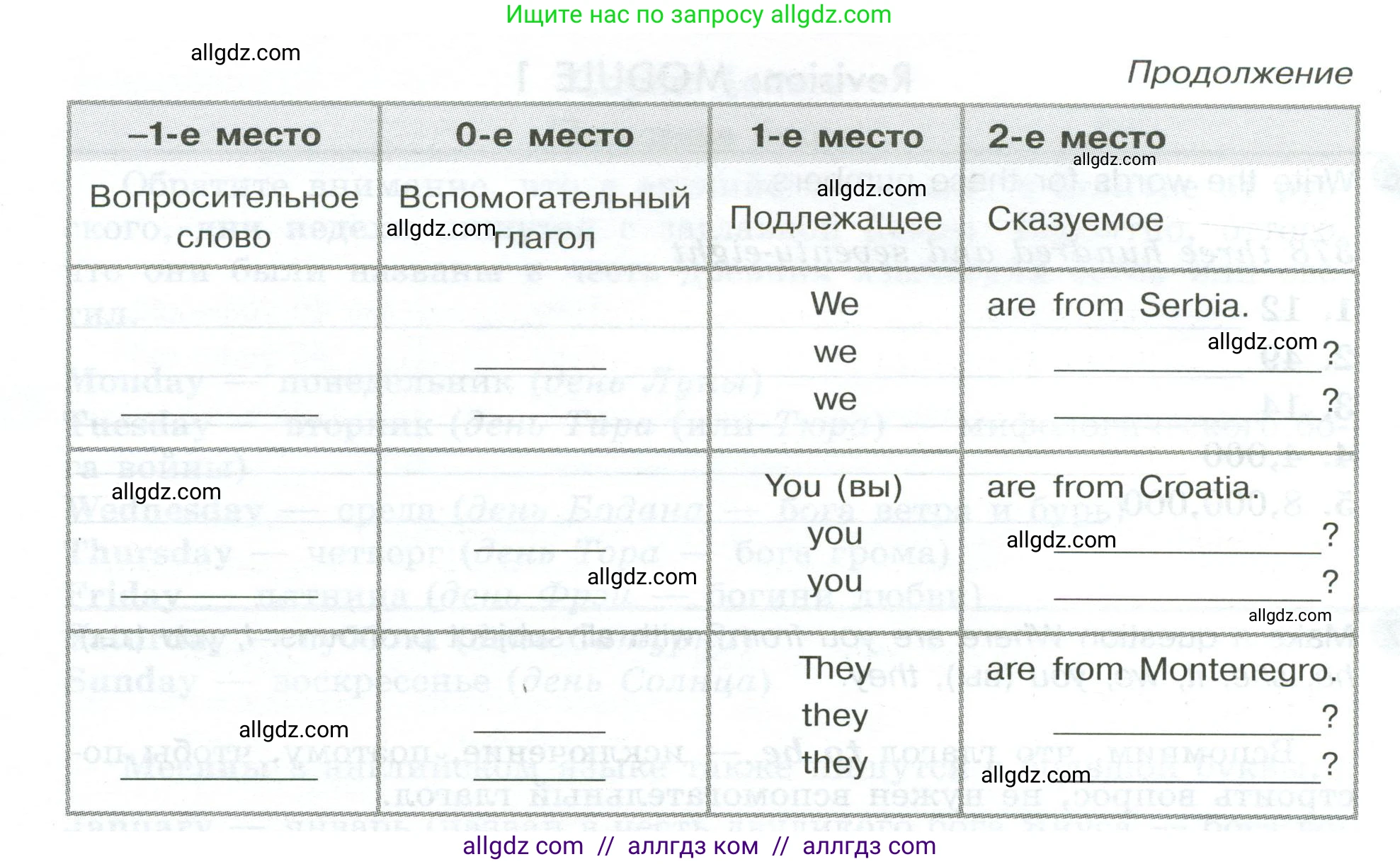 Английский язык (english), 5 класс Грамматический тренажёр, автор: Тимофеева Светлана Леонидовна, издательство Просвещение, Москва, 2023, оранжевого цвета, страница 21, номер 17, Условие 2023-2027 (продолжение 2)