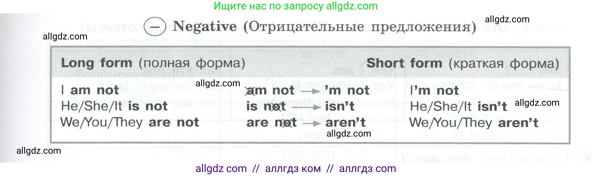 Английский язык (english), 5 класс Грамматический тренажёр, автор: Тимофеева Светлана Леонидовна, издательство Просвещение, Москва, 2023, оранжевого цвета, страница 14, номер 7, Условие 2023-2027 (продолжение 2)
