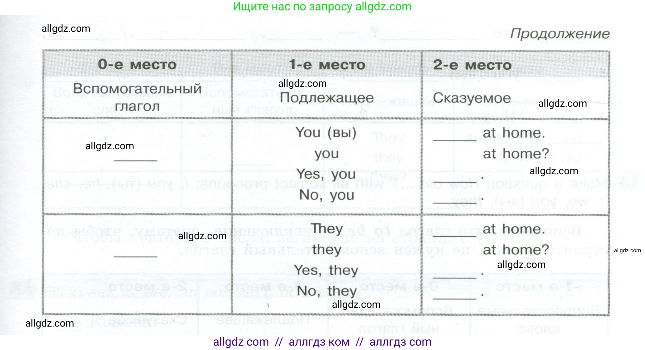 Английский язык (english), 5 класс Грамматический тренажёр, автор: Тимофеева Светлана Леонидовна, издательство Просвещение, Москва, 2023, оранжевого цвета, страница 16, номер 9, Условие 2023-2027 (продолжение 2)