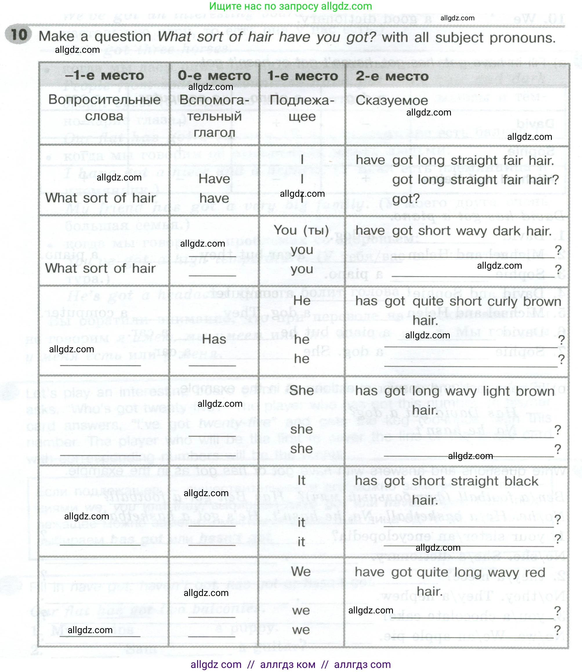 Английский язык (english), 5 класс Грамматический тренажёр, автор: Тимофеева Светлана Леонидовна, издательство Просвещение, Москва, 2023, оранжевого цвета, страница 28, номер 10, Условие 2023-2027