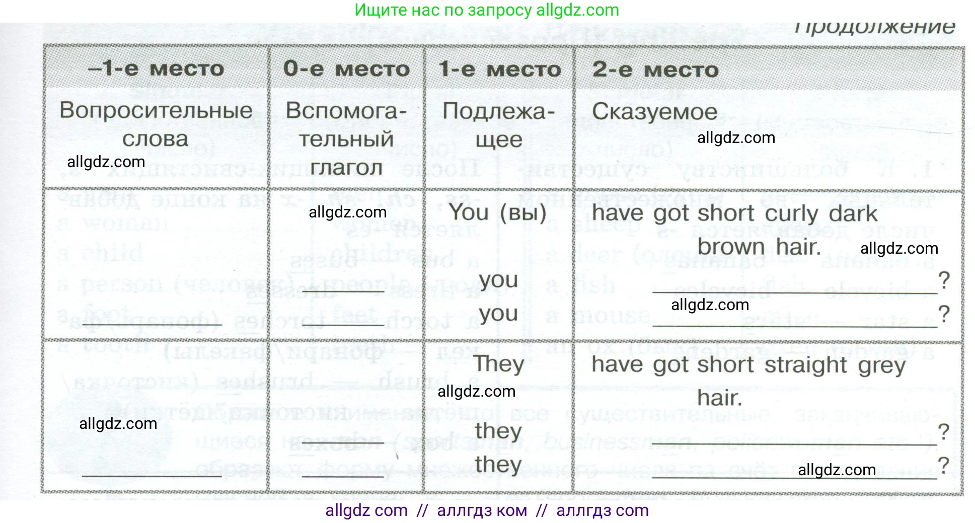 Английский язык (english), 5 класс Грамматический тренажёр, автор: Тимофеева Светлана Леонидовна, издательство Просвещение, Москва, 2023, оранжевого цвета, страница 28, номер 10, Условие 2023-2027 (продолжение 2)