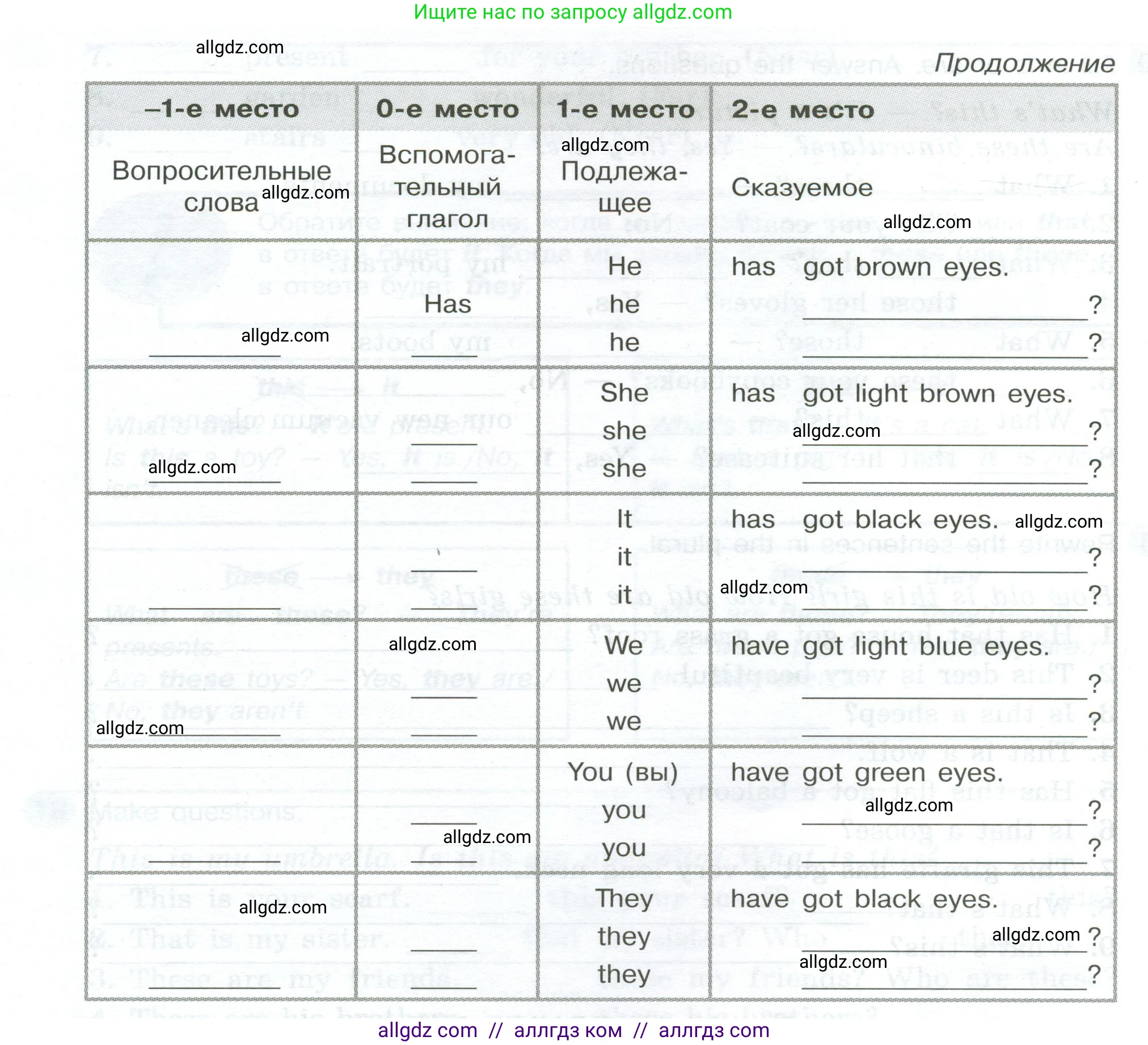 Английский язык (english), 5 класс Грамматический тренажёр, автор: Тимофеева Светлана Леонидовна, издательство Просвещение, Москва, 2023, оранжевого цвета, страница 35, номер 22, Условие 2023-2027 (продолжение 2)