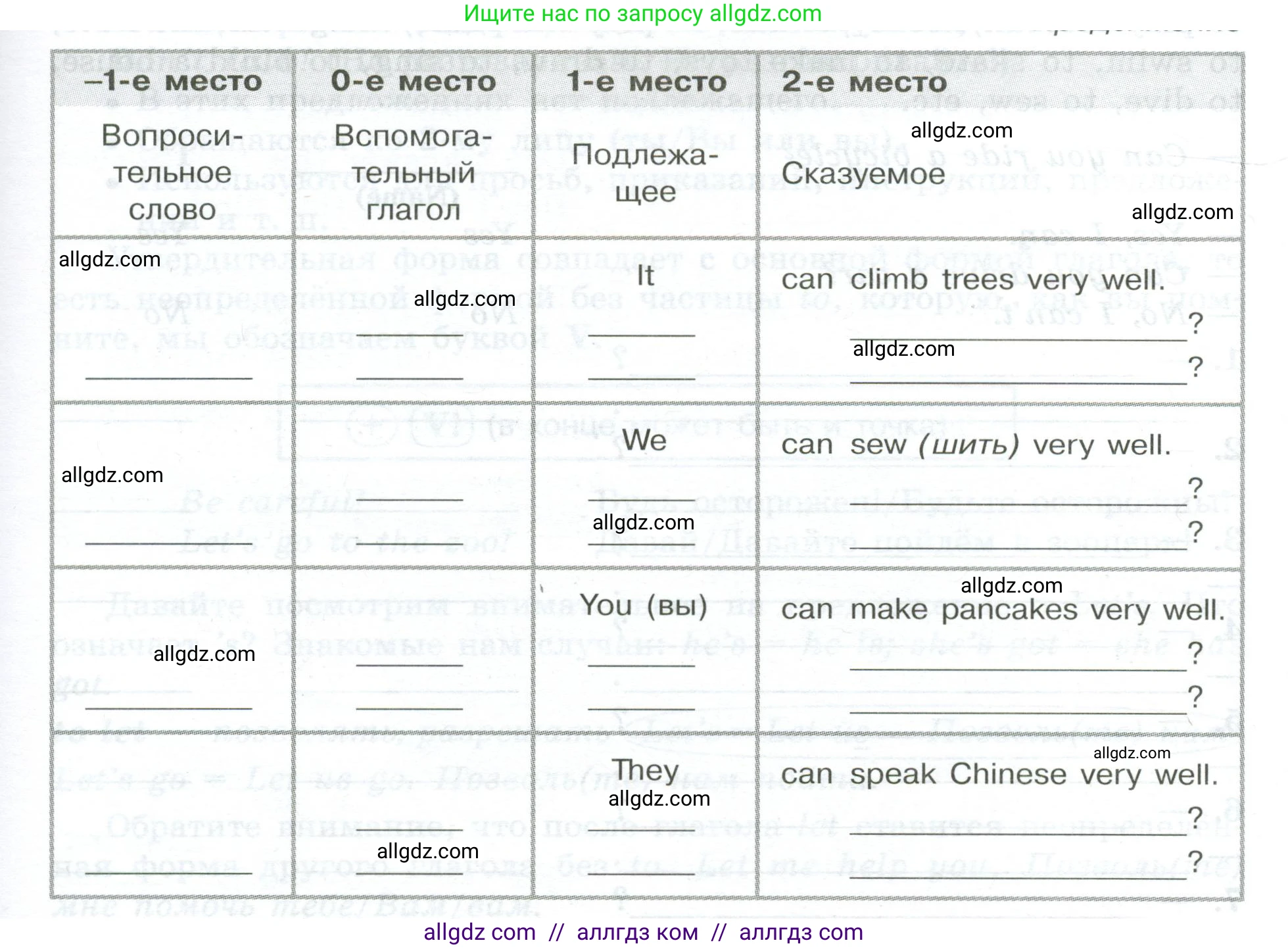 Английский язык (english), 5 класс Грамматический тренажёр, автор: Тимофеева Светлана Леонидовна, издательство Просвещение, Москва, 2023, оранжевого цвета, страница 50, номер 5, Условие 2023-2027 (продолжение 2)