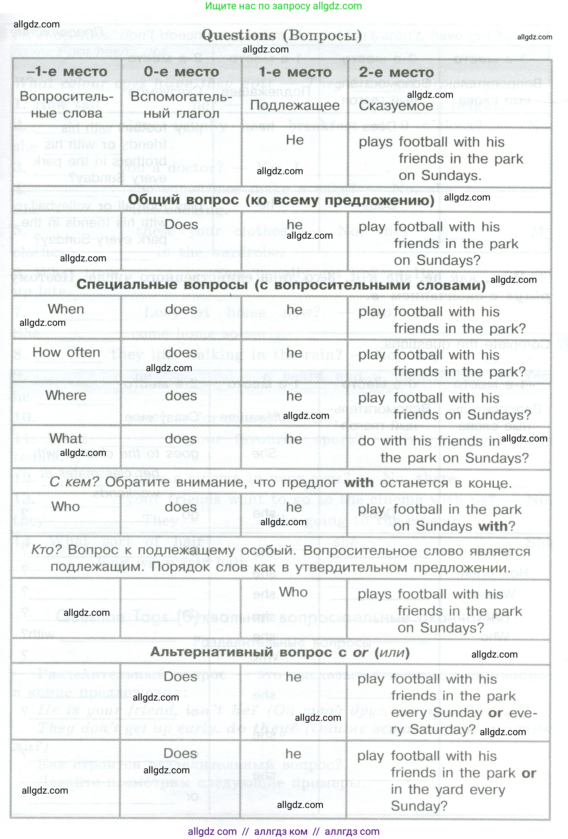 Английский язык (english), 5 класс Грамматический тренажёр, автор: Тимофеева Светлана Леонидовна, издательство Просвещение, Москва, 2023, оранжевого цвета, страница 64, номер 5, Условие 2023-2027 (продолжение 2)