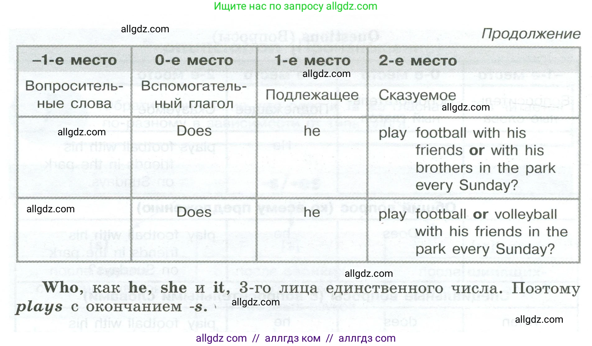 Английский язык (english), 5 класс Грамматический тренажёр, автор: Тимофеева Светлана Леонидовна, издательство Просвещение, Москва, 2023, оранжевого цвета, страница 64, номер 5, Условие 2023-2027 (продолжение 3)