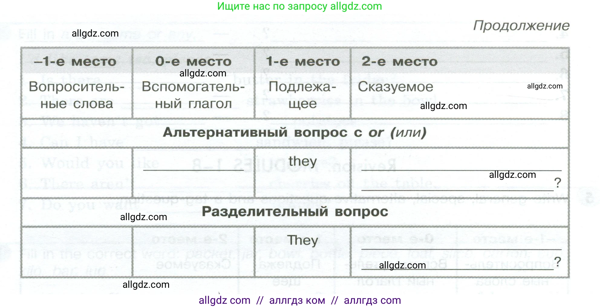 Английский язык (english), 5 класс Грамматический тренажёр, автор: Тимофеева Светлана Леонидовна, издательство Просвещение, Москва, 2023, оранжевого цвета, страница 99, номер 5, Условие 2023-2027 (продолжение 2)