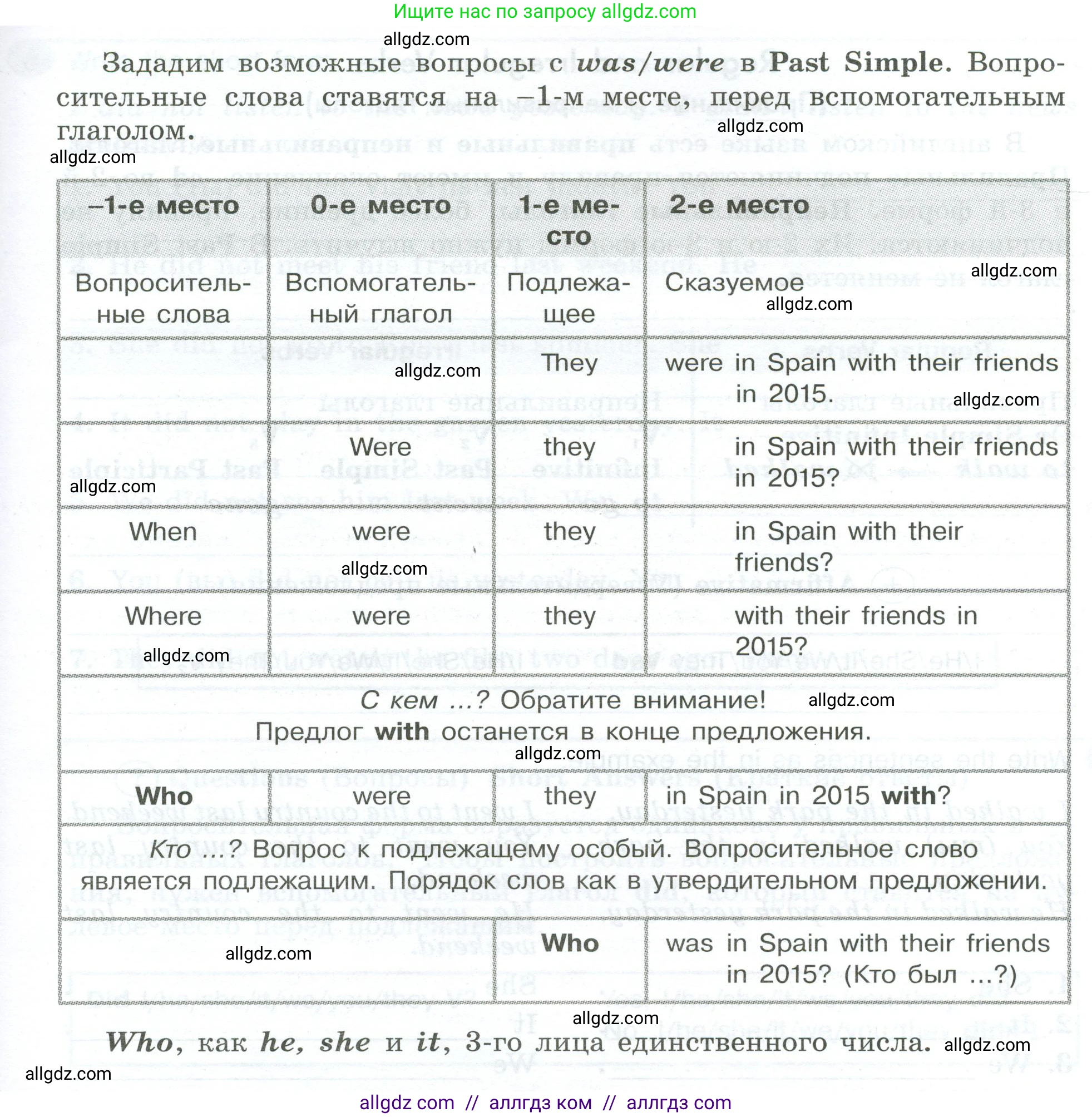 Английский язык (english), 5 класс Грамматический тренажёр, автор: Тимофеева Светлана Леонидовна, издательство Просвещение, Москва, 2023, оранжевого цвета, страница 102, номер 3, Условие 2023-2027 (продолжение 2)