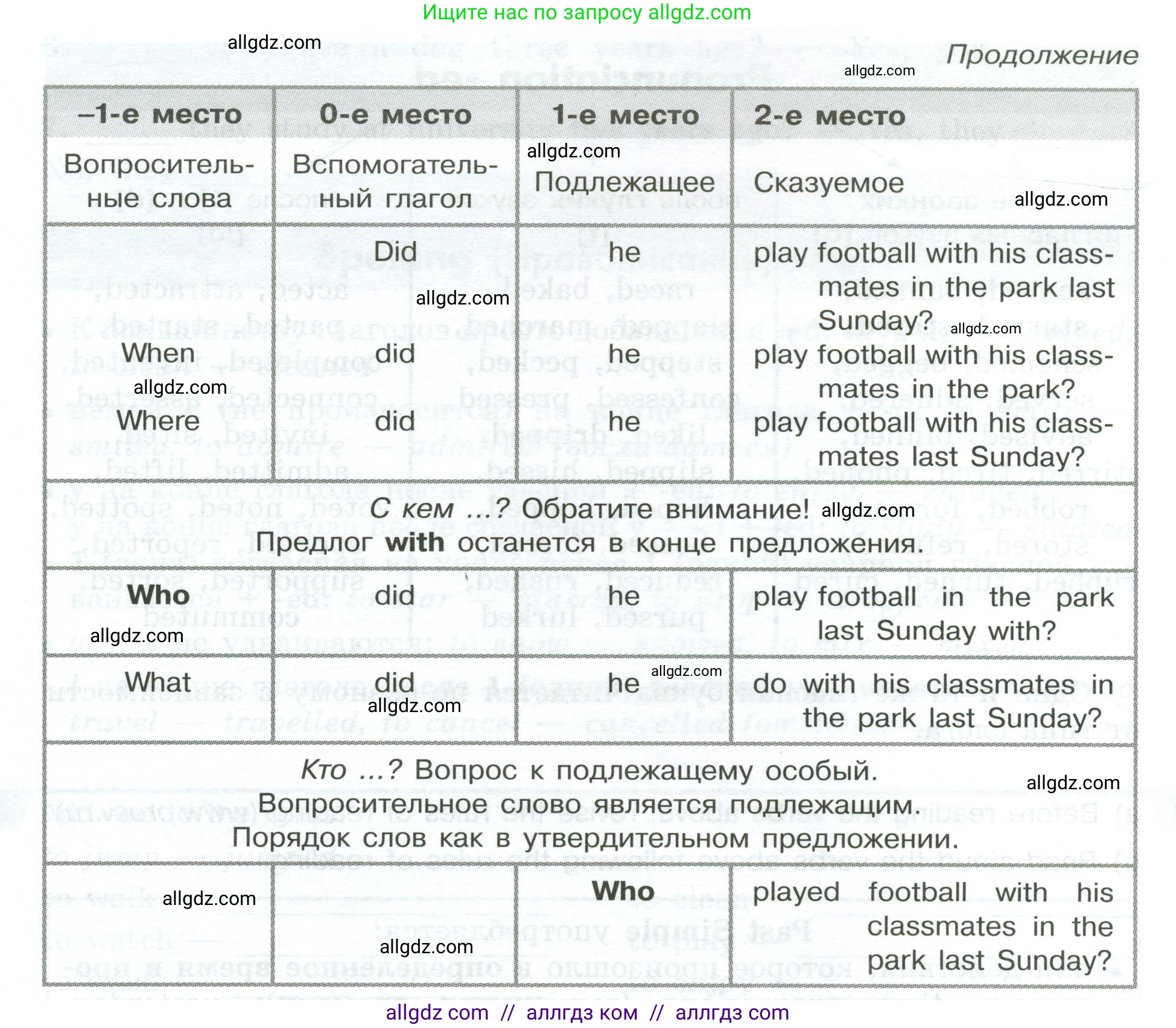 Английский язык (english), 5 класс Грамматический тренажёр, автор: Тимофеева Светлана Леонидовна, издательство Просвещение, Москва, 2023, оранжевого цвета, страница 107, номер 9, Условие 2023-2027 (продолжение 2)