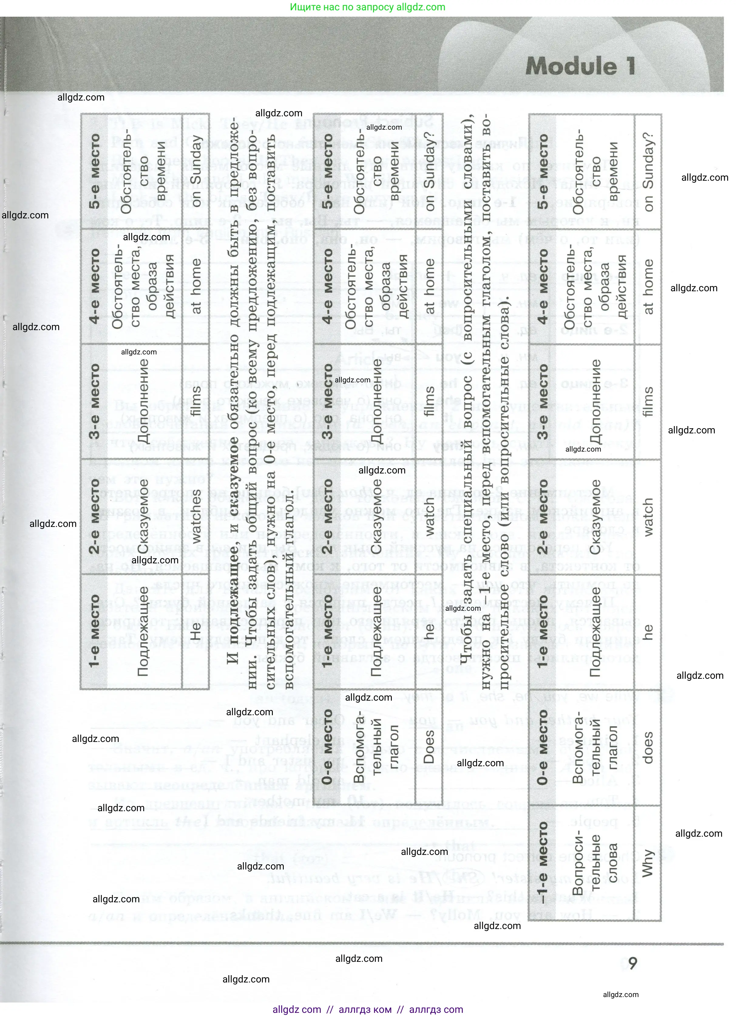 Английский язык (english), 5 класс Грамматический тренажёр, автор: Тимофеева Светлана Леонидовна, издательство Просвещение, Москва, 2023, оранжевого цвета, страница 9