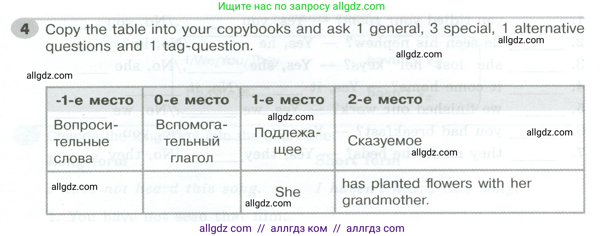 Английский язык (english), 5 класс Грамматический тренажёр, автор: Тимофеева Светлана Леонидовна, издательство Просвещение, Москва, 2023, оранжевого цвета, страница 116, номер 4, Условие 2023-2027