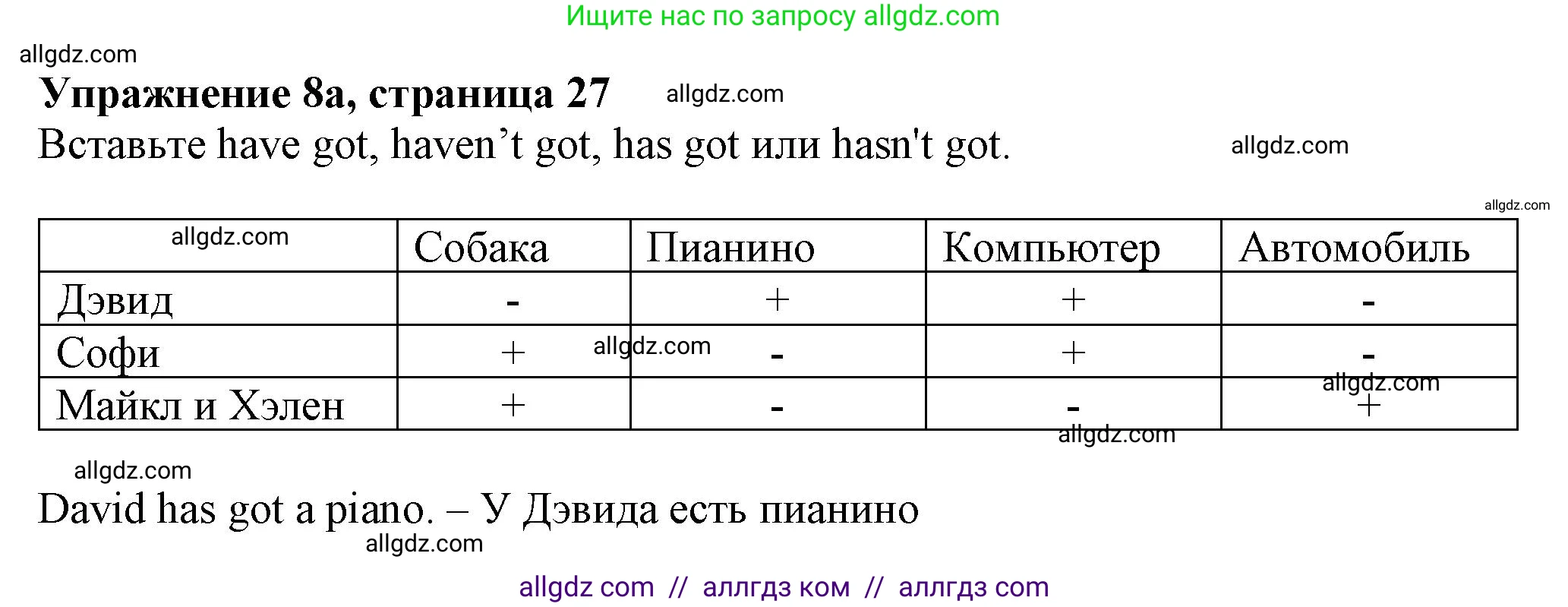 Английский язык (english), 5 класс Грамматический тренажёр, автор: Тимофеева Светлана Леонидовна, издательство Просвещение, Москва, 2023, оранжевого цвета, страница 27, номер 8, Решение 1 (2023-2027)