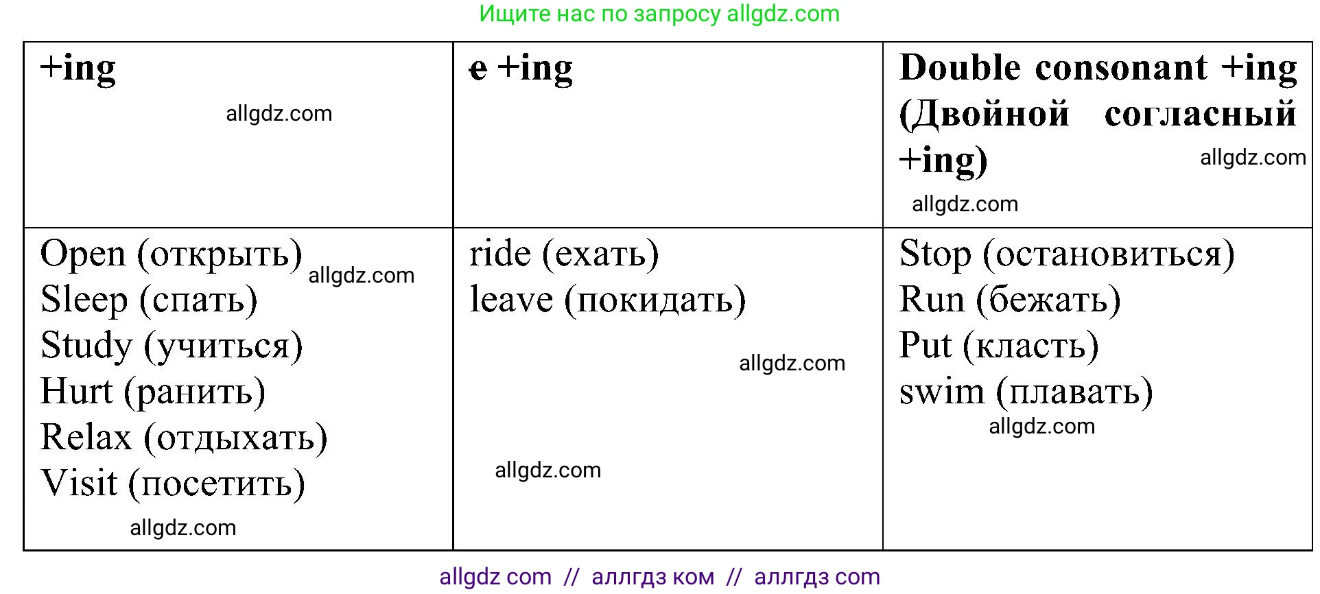 Английский язык (english), 5 класс Рабочая тетрадь (workbook), авторы: Ваулина Юлия Евгеньевна (Vaulina Julia), Дули Дженни (Dooley Jenny), Подоляко Ольга Евгеньевна (Podolyako Olga), Эванс Вирджиния (Evans Virginia), издательство Просвещение, Москва, 2023, жёлтого цвета, страница 43, номер 5, Решение 1 (2023-2027) (продолжение 2)