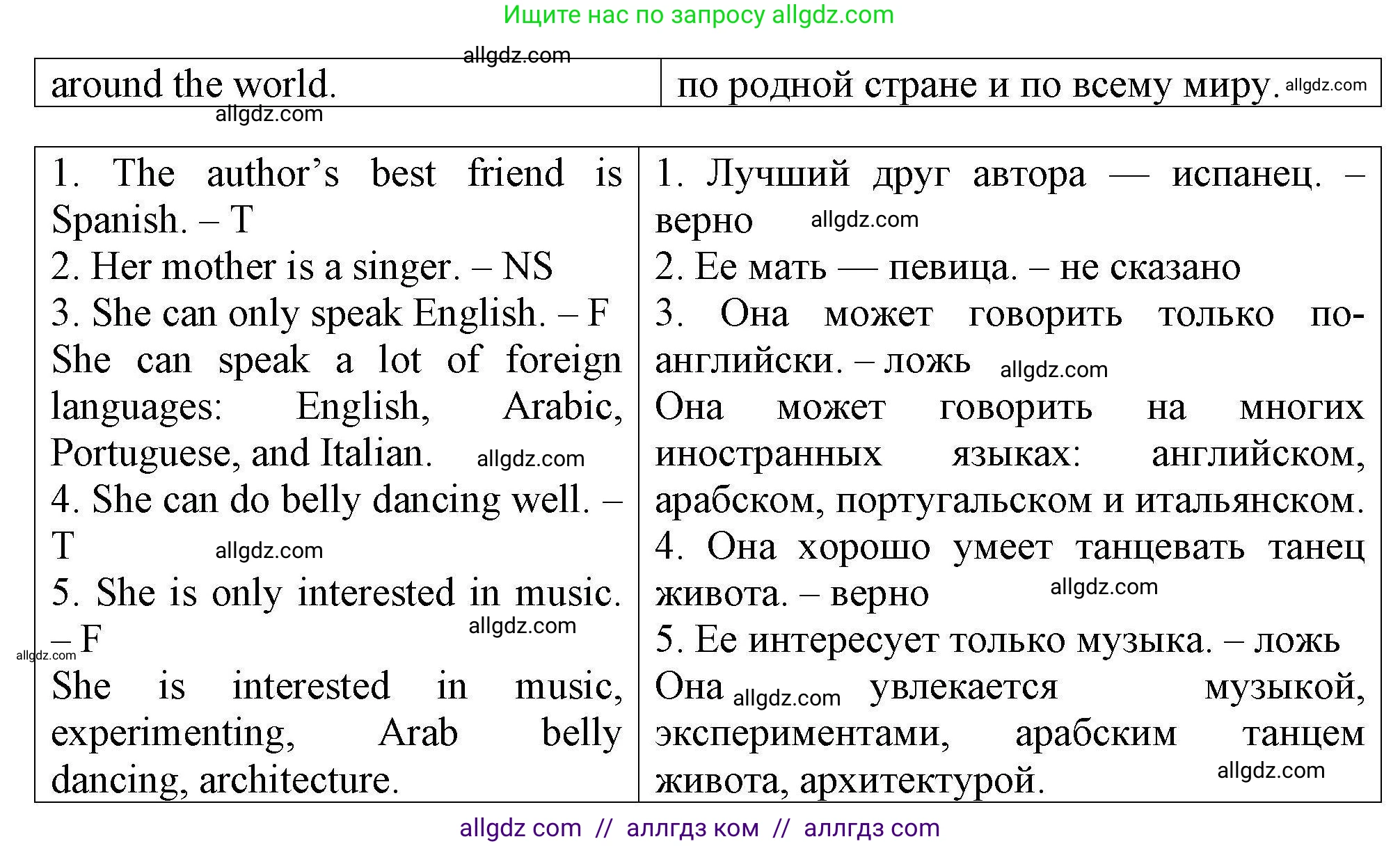 Английский язык (english), 5 класс Тренировочные упражнения в формате ОГЭ (ГИА), авторы: Комиссаров Константин Вячеславович, Кирдяева Ольга Ивановна, издательство Просвещение, Москва, 2023, белого цвета, страница 13, номер 2, Решение (продолжение 2)