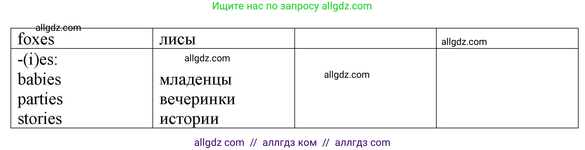 Английский язык (english), 5 класс Тренировочные упражнения в формате ОГЭ (ГИА), авторы: Комиссаров Константин Вячеславович, Кирдяева Ольга Ивановна, издательство Просвещение, Москва, 2023, белого цвета, страница 17, номер 3, Решение (продолжение 2)
