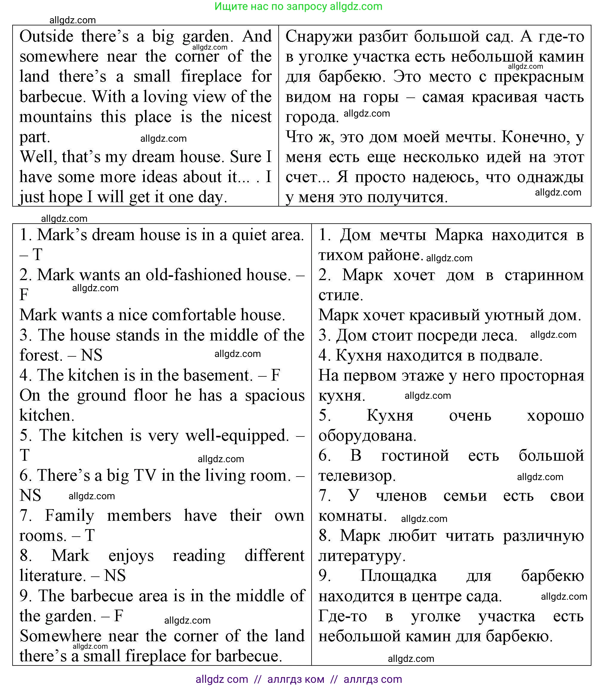 Английский язык (english), 5 класс Тренировочные упражнения в формате ОГЭ (ГИА), авторы: Комиссаров Константин Вячеславович, Кирдяева Ольга Ивановна, издательство Просвещение, Москва, 2023, белого цвета, страница 22, номер 1, Решение (продолжение 3)
