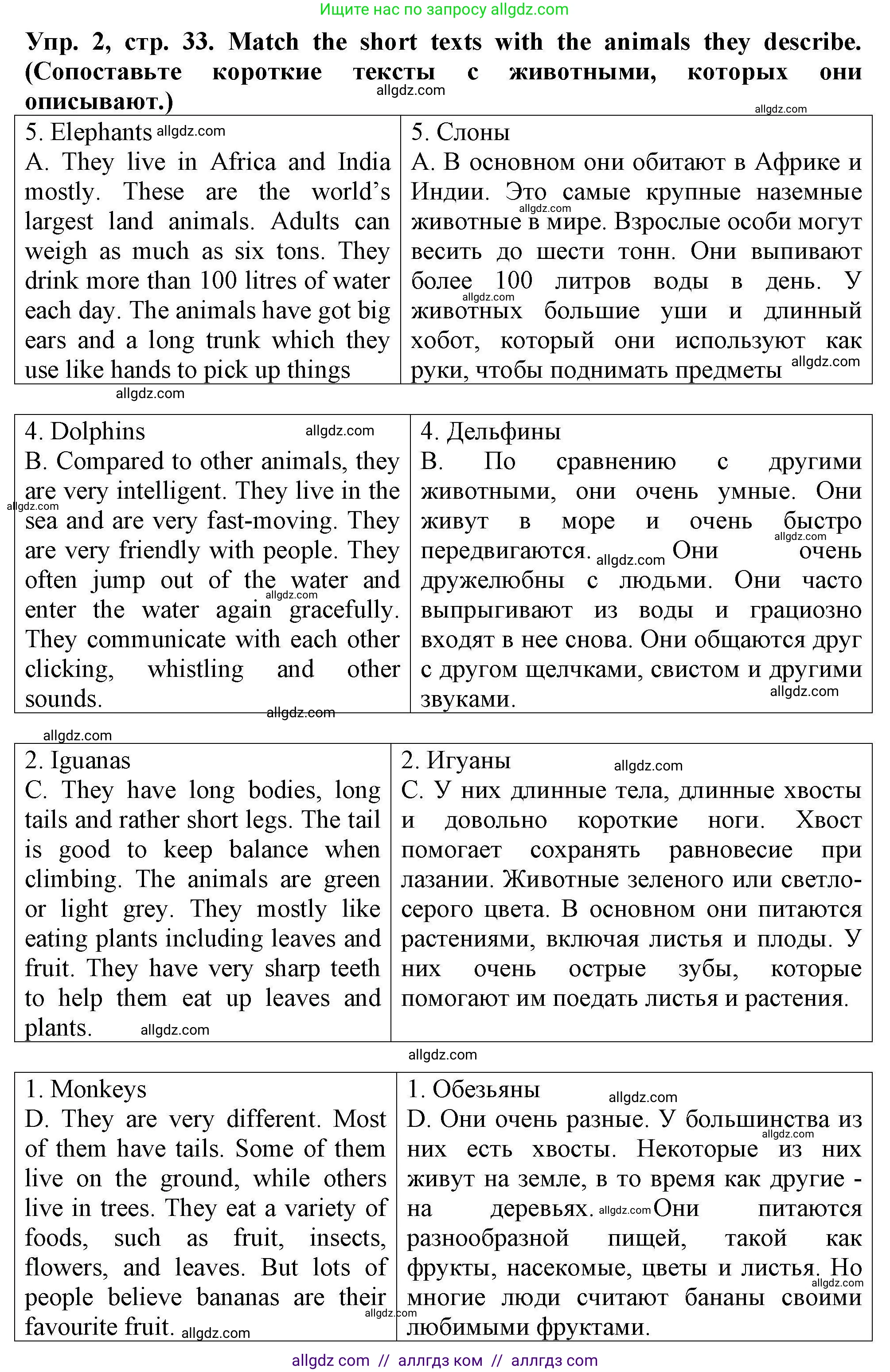 Английский язык (english), 5 класс Тренировочные упражнения в формате ОГЭ (ГИА), авторы: Комиссаров Константин Вячеславович, Кирдяева Ольга Ивановна, издательство Просвещение, Москва, 2023, белого цвета, страница 33, номер 2, Решение