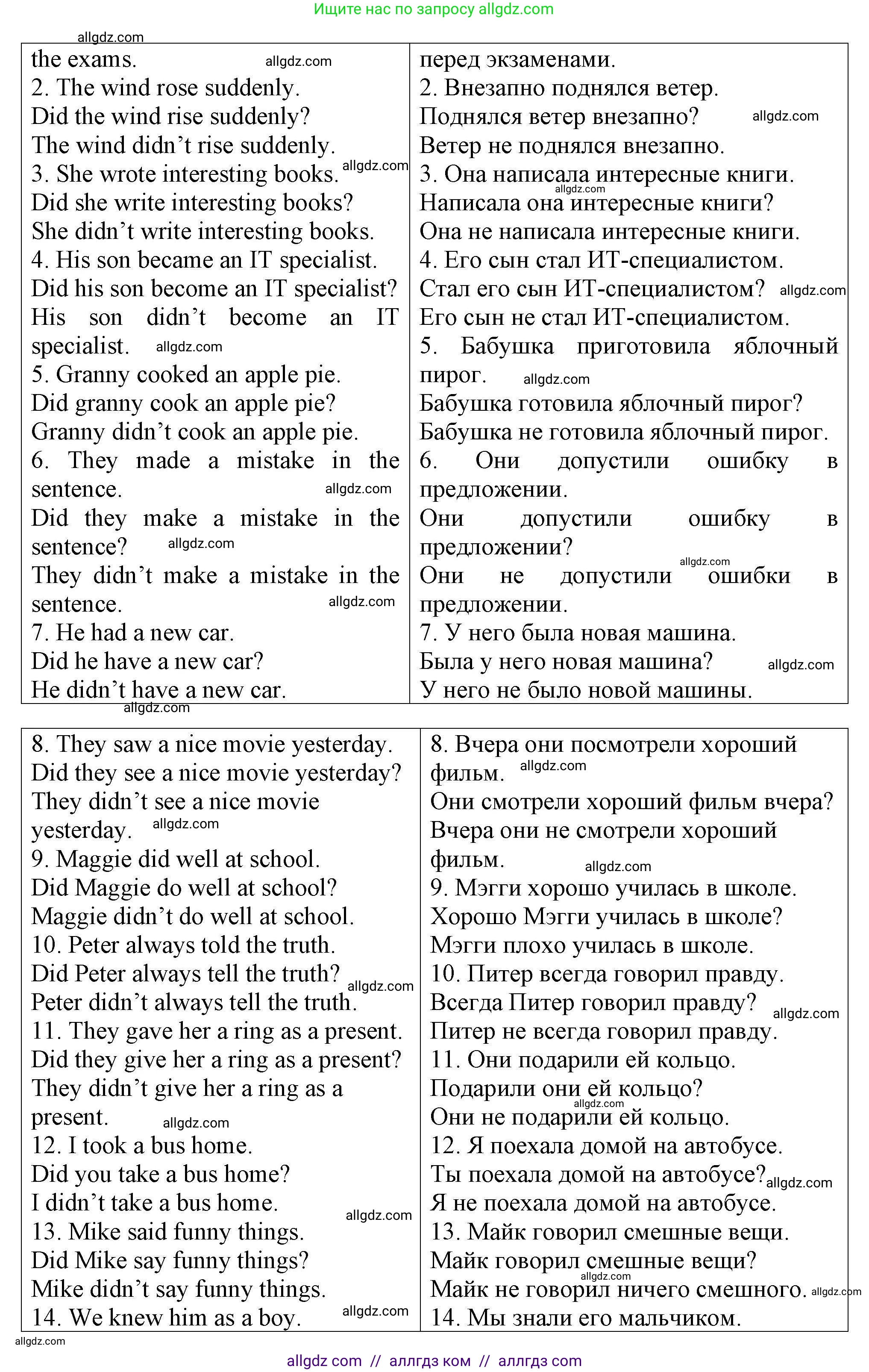 Английский язык (english), 5 класс Тренировочные упражнения в формате ОГЭ (ГИА), авторы: Комиссаров Константин Вячеславович, Кирдяева Ольга Ивановна, издательство Просвещение, Москва, 2023, белого цвета, страница 50, номер 5, Решение (продолжение 2)
