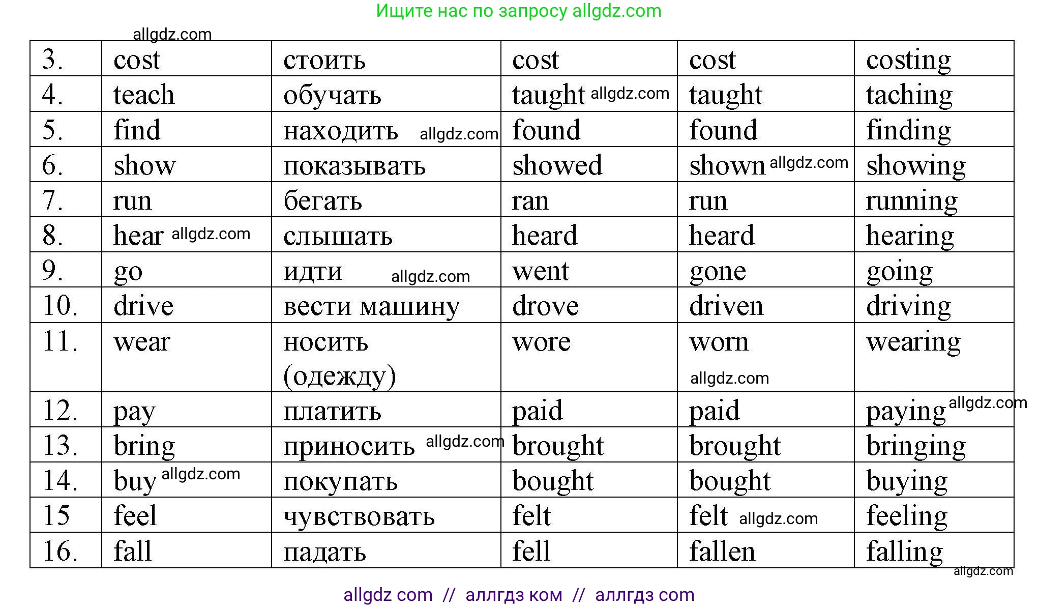 Английский язык (english), 5 класс Тренировочные упражнения в формате ОГЭ (ГИА), авторы: Комиссаров Константин Вячеславович, Кирдяева Ольга Ивановна, издательство Просвещение, Москва, 2023, белого цвета, страница 61, номер 4, Решение (продолжение 2)