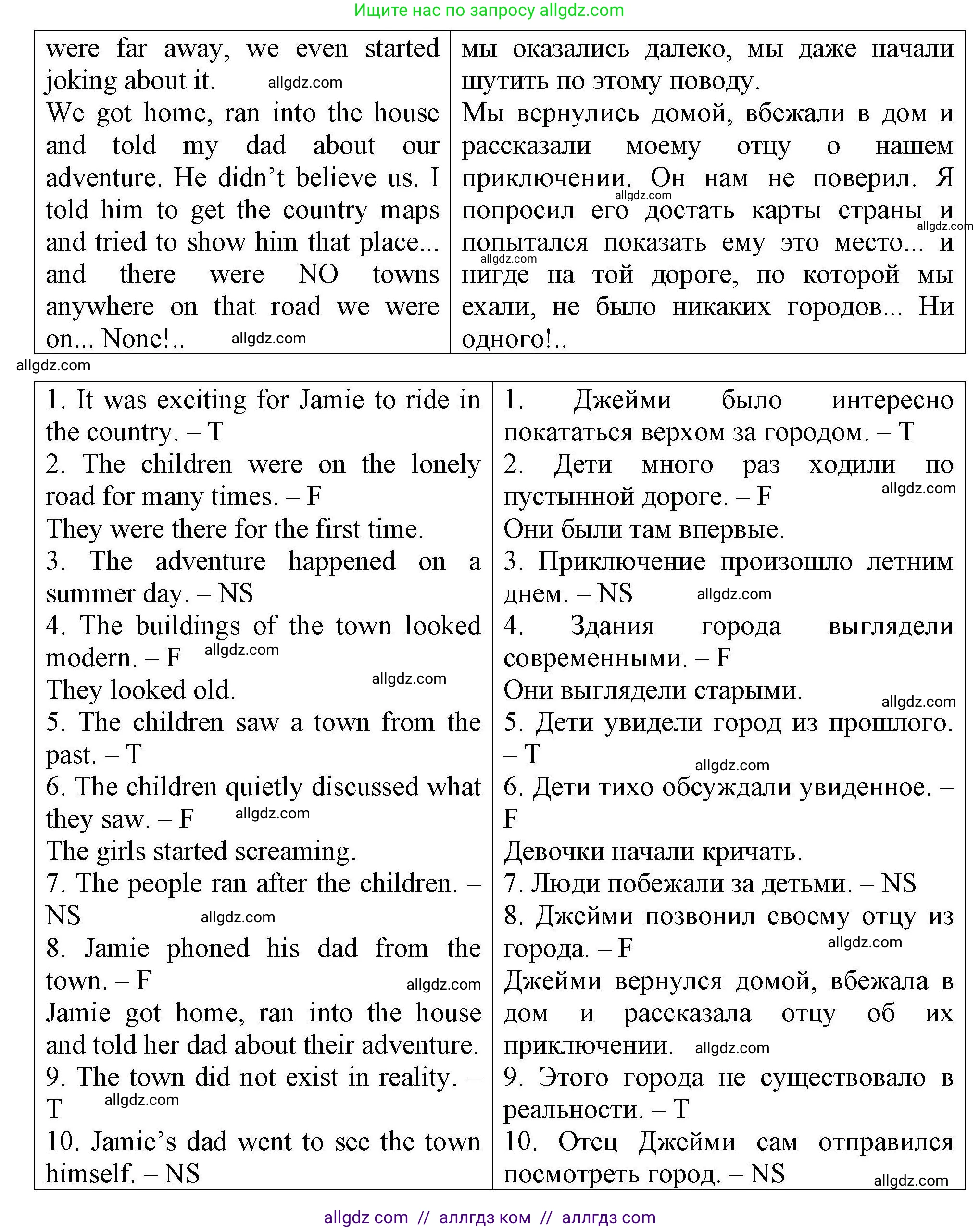 Английский язык (english), 5 класс Тренировочные упражнения в формате ОГЭ (ГИА), авторы: Комиссаров Константин Вячеславович, Кирдяева Ольга Ивановна, издательство Просвещение, Москва, 2023, белого цвета, страница 66, номер 1, Решение (продолжение 3)
