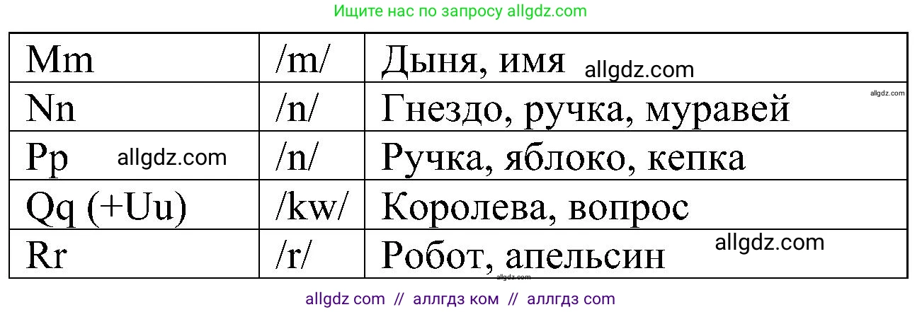 Английский язык (english), 5 класс Учебник (Student's book), авторы: Ваулина Юлия Евгеньевна (Vaulina Julia), Дули Дженни (Dooley Jenny), Подоляко Ольга Евгеньевна (Podolyako Olga), Эванс Вирджиния (Evans Virginia), издательство Просвещение, Москва, 2023, жёлтого цвета, страница 15, номер 4, Решение 1 (2023-2027) (продолжение 2)