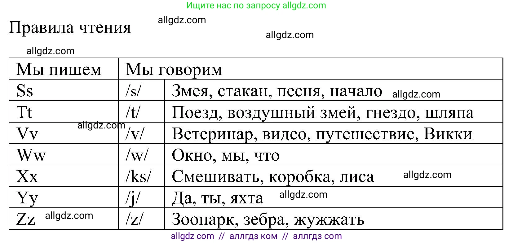 Английский язык (english), 5 класс Учебник (Student's book), авторы: Ваулина Юлия Евгеньевна (Vaulina Julia), Дули Дженни (Dooley Jenny), Подоляко Ольга Евгеньевна (Podolyako Olga), Эванс Вирджиния (Evans Virginia), издательство Просвещение, Москва, 2023, жёлтого цвета, страница 16, номер 5, Решение 1 (2023-2027) (продолжение 2)