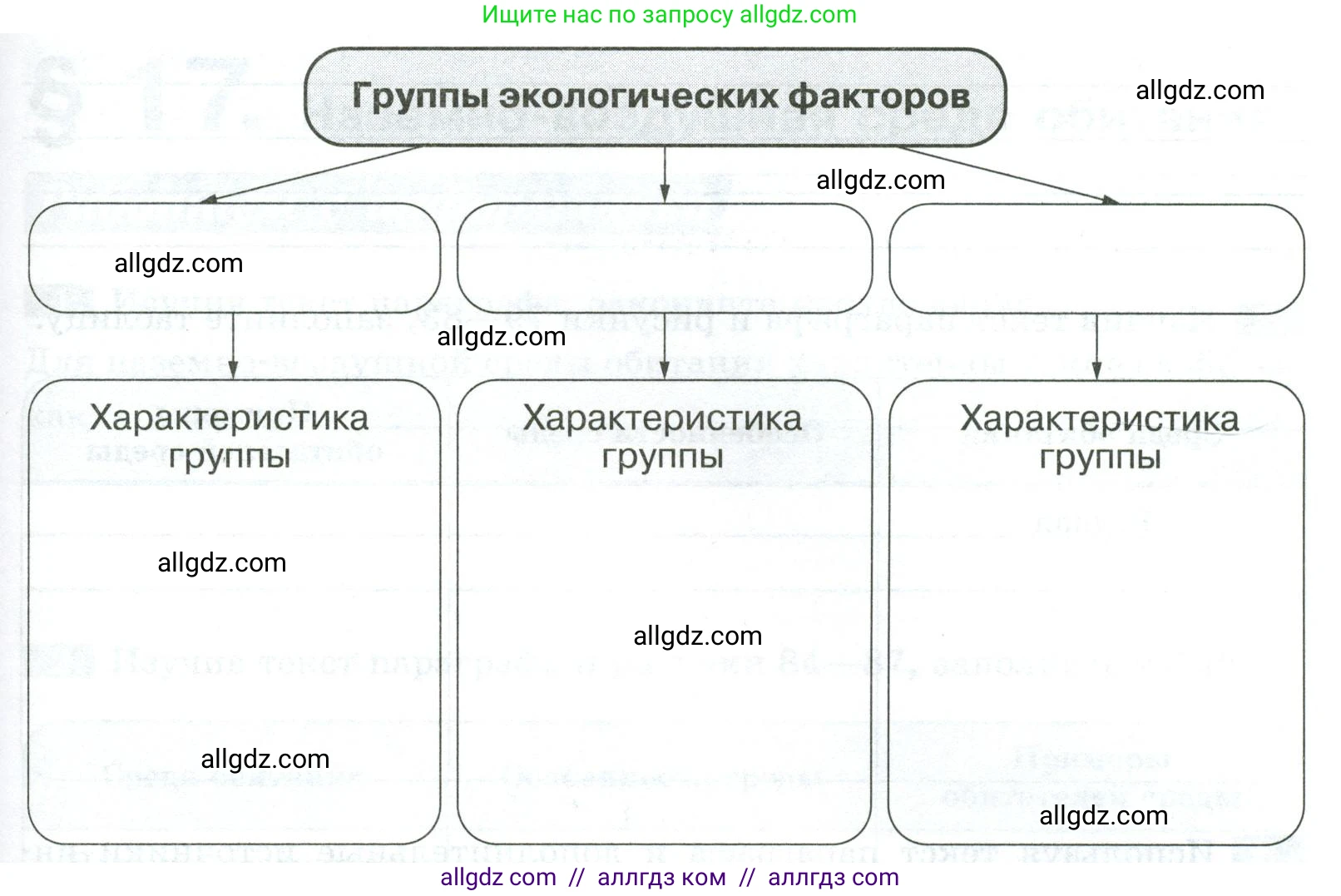 Биология, 5 класс рабочая тетрадь, авторы: Пасечник Владимир Васильевич, Суматохин Сергей Витальевич, Швецов Глеб Геннадьевич, Гапонюк Зоя Георгиевна, Косарькова Марина Викторовна, издательство Просвещение, Москва, 2023, оранжевого цвета, страница 68, номер 2, Условие (продолжение 2)