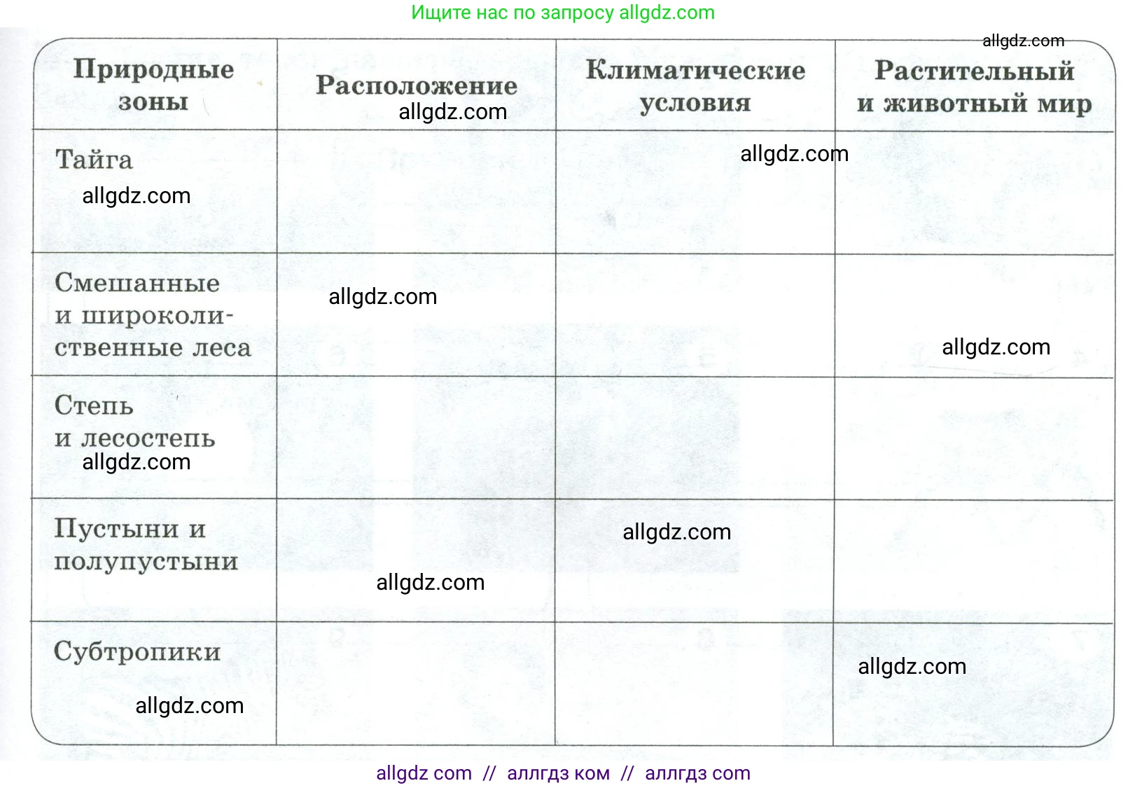 Биология, 5 класс рабочая тетрадь, авторы: Пасечник Владимир Васильевич, Суматохин Сергей Витальевич, Швецов Глеб Геннадьевич, Гапонюк Зоя Георгиевна, Косарькова Марина Викторовна, издательство Просвещение, Москва, 2023, оранжевого цвета, страница 96, номер 2, Условие (продолжение 2)
