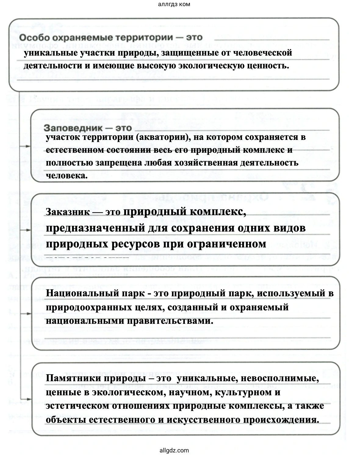 Охраняемые природные территории - биология 5 класс Пасечник Рабочая тетрадь